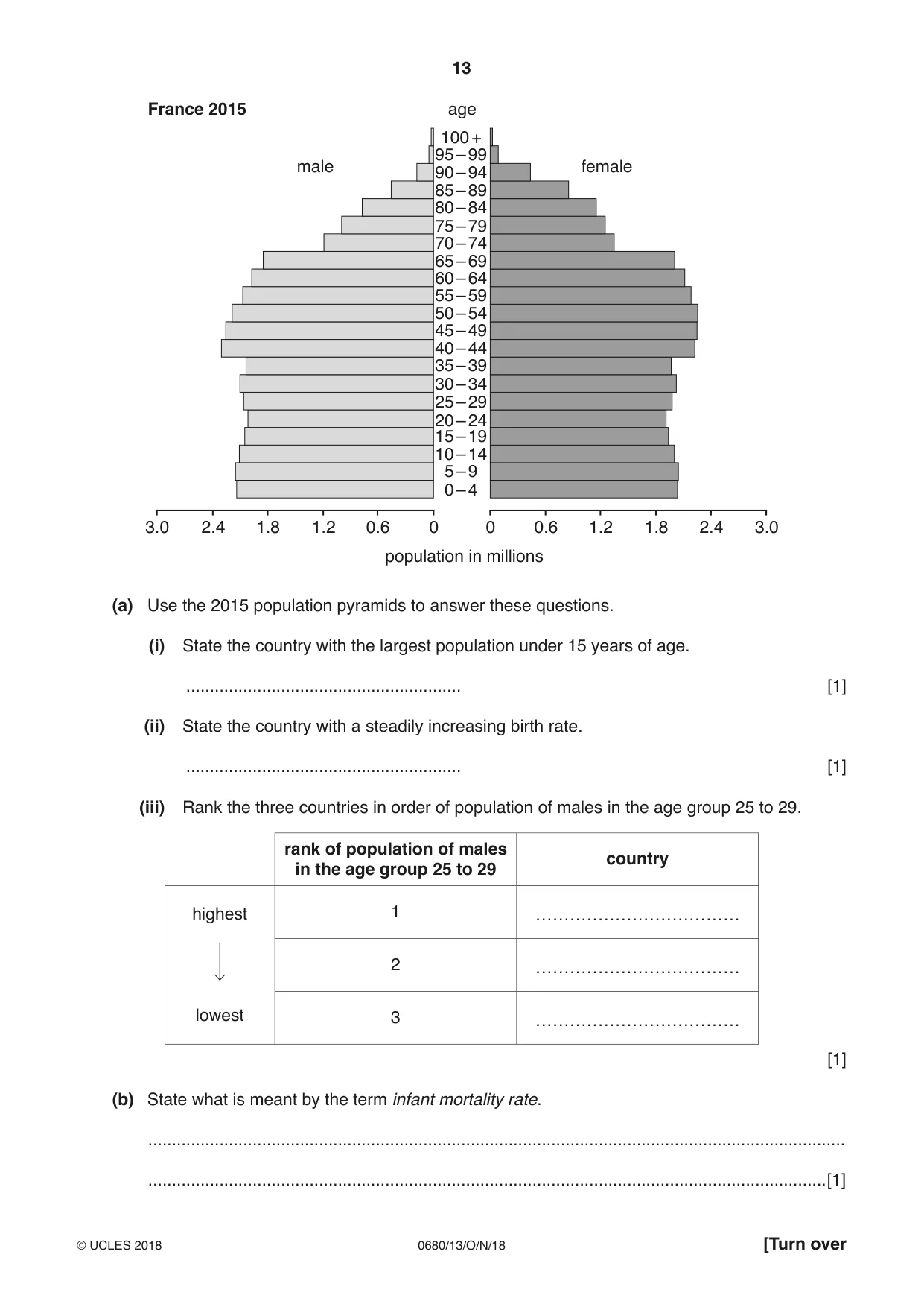 Cambridge IGCSE Environmental Management 0680 2018 Oct/Nov Paper 1 · Variant 3 question paper, page 13 of 16