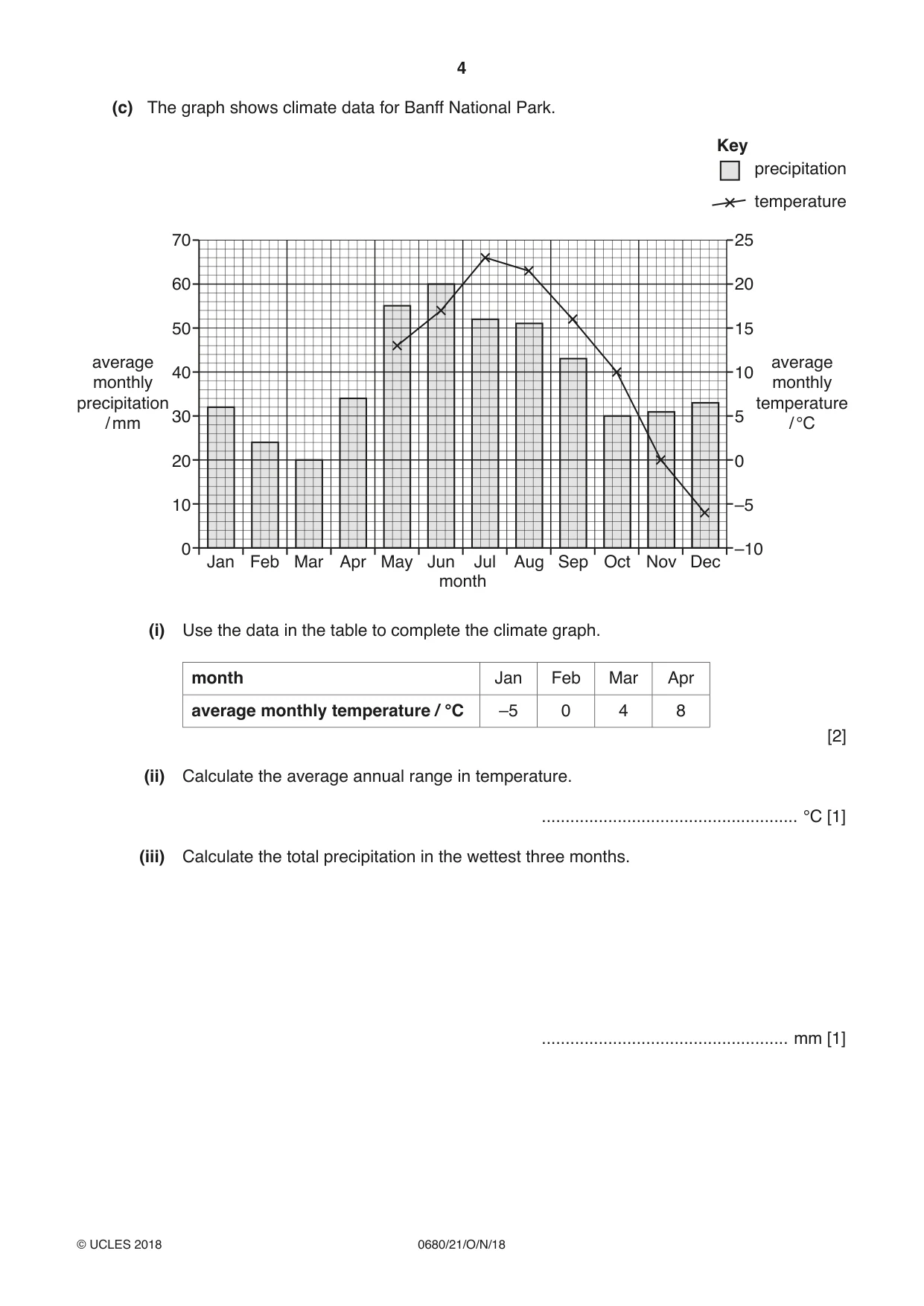Cambridge IGCSE Environmental Management 0680 2018 Oct/Nov Paper 2 · Variant 1 question paper, page 4 of 20