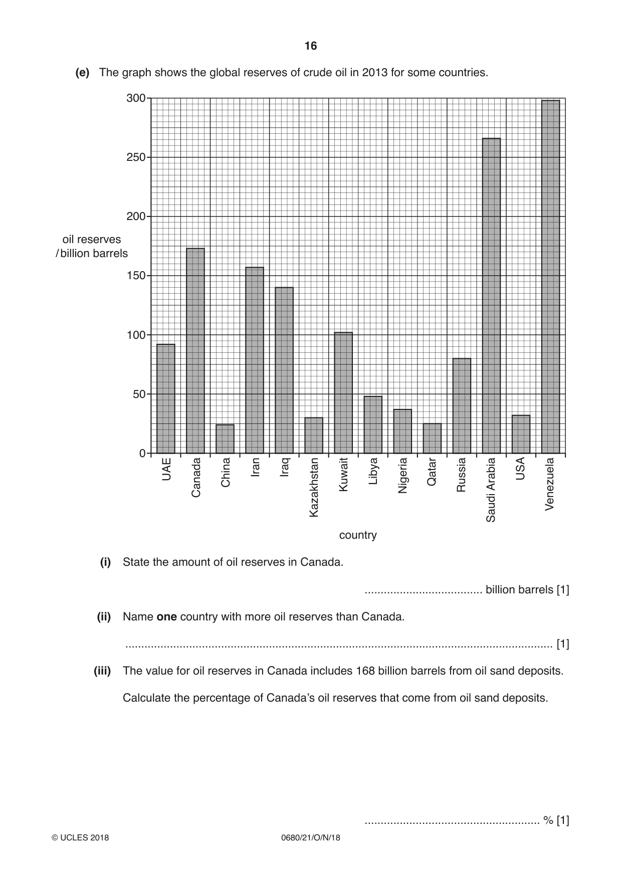 Cambridge IGCSE Environmental Management 0680 2018 Oct/Nov Paper 2 · Variant 1 question paper, page 16 of 20