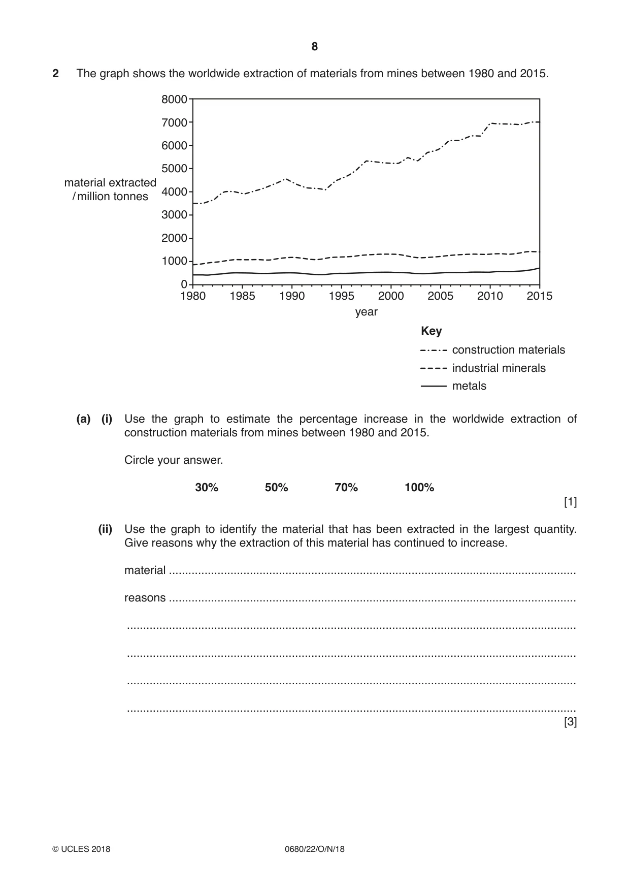 Cambridge IGCSE Environmental Management 0680 2018 Oct/Nov Paper 2 · Variant 2 question paper, page 8 of 16