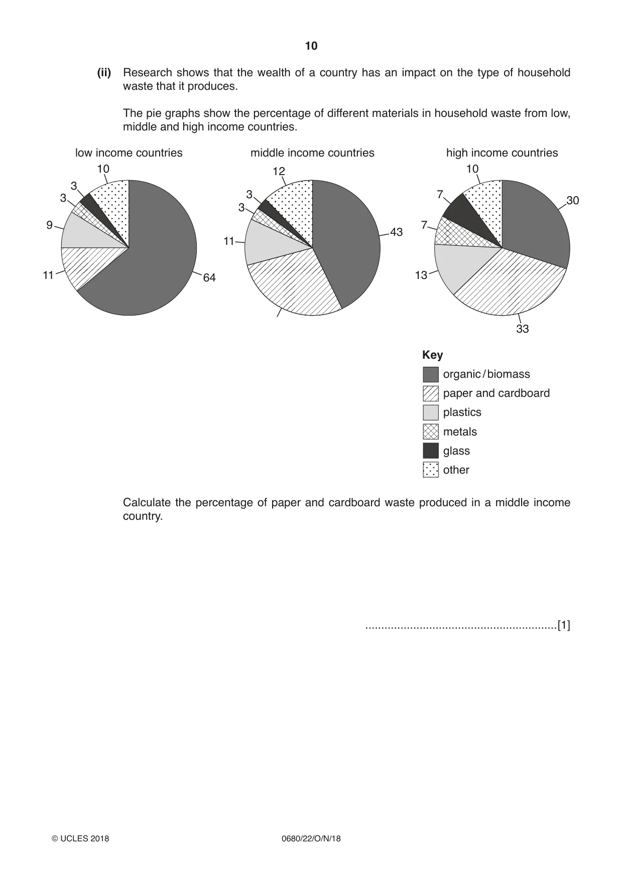 Cambridge IGCSE Environmental Management 0680 2018 Oct/Nov Paper 2 · Variant 2 question paper, page 10 of 16