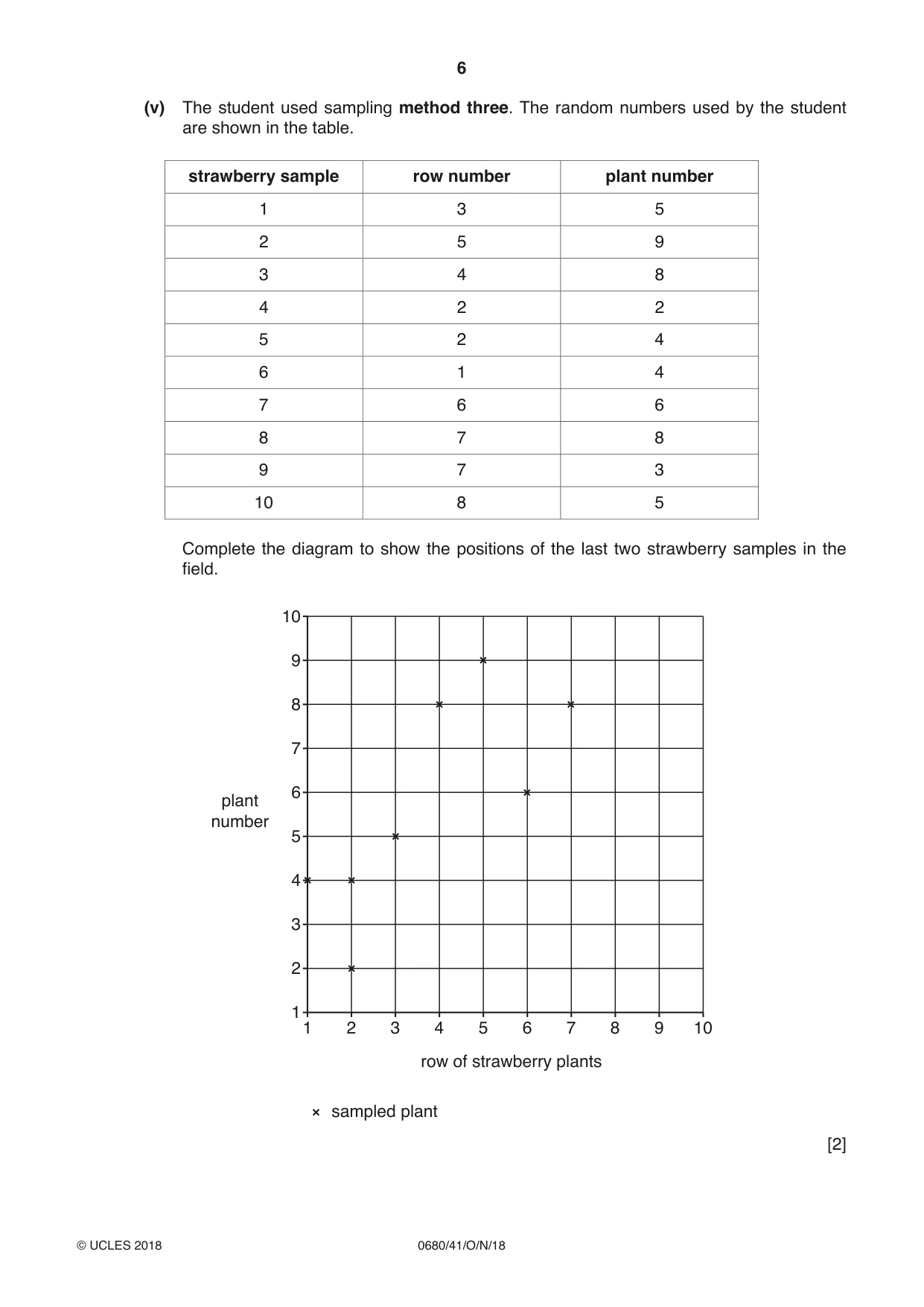 Cambridge IGCSE Environmental Management 0680 2018 Oct/Nov Paper 4 · Variant 1 question paper, page 6 of 16