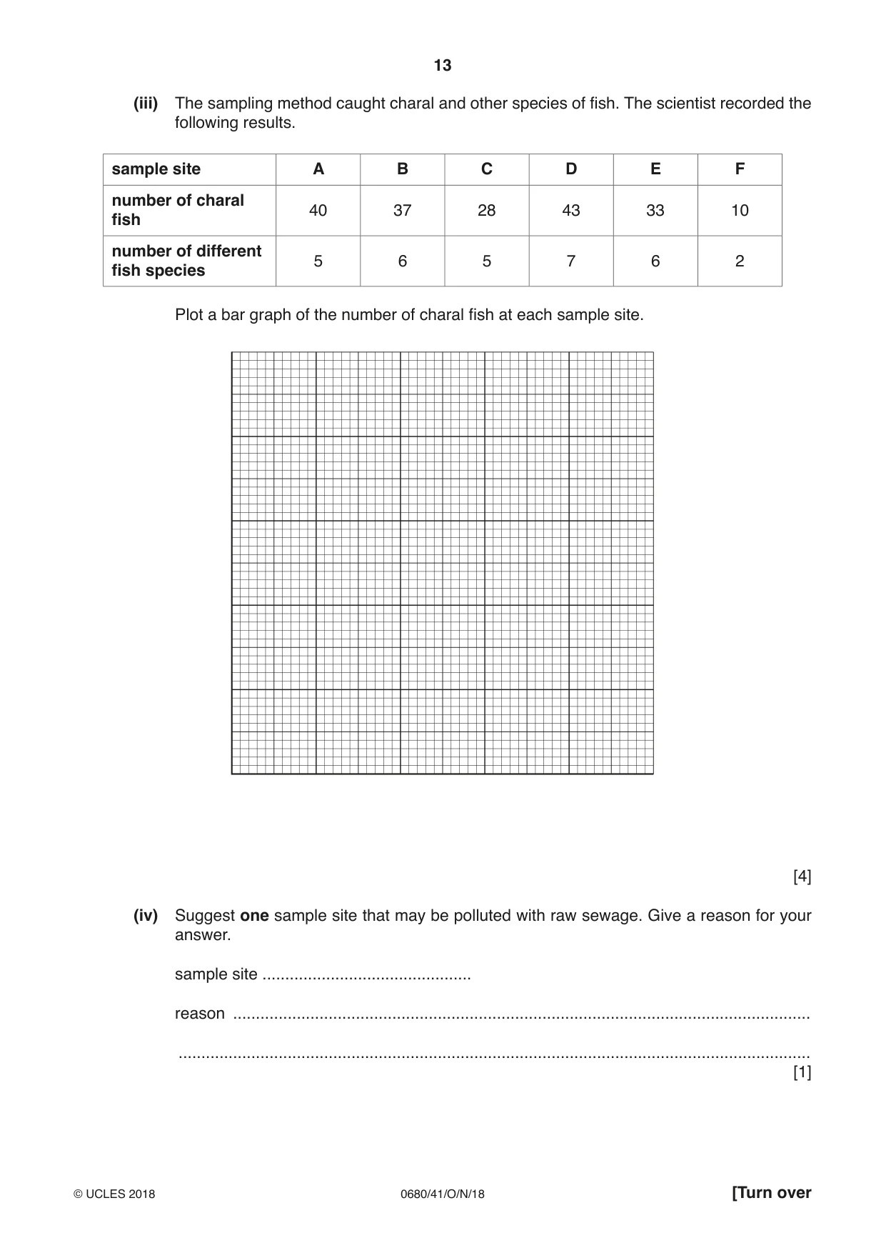 Cambridge IGCSE Environmental Management 0680 2018 Oct/Nov Paper 4 · Variant 1 question paper, page 13 of 16