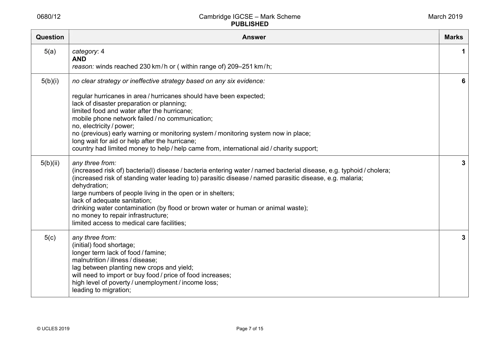 Mark scheme, page 7 of 15