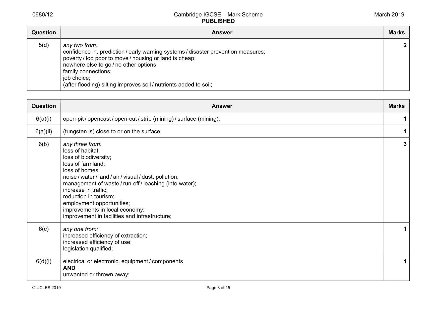Mark scheme, page 8 of 15