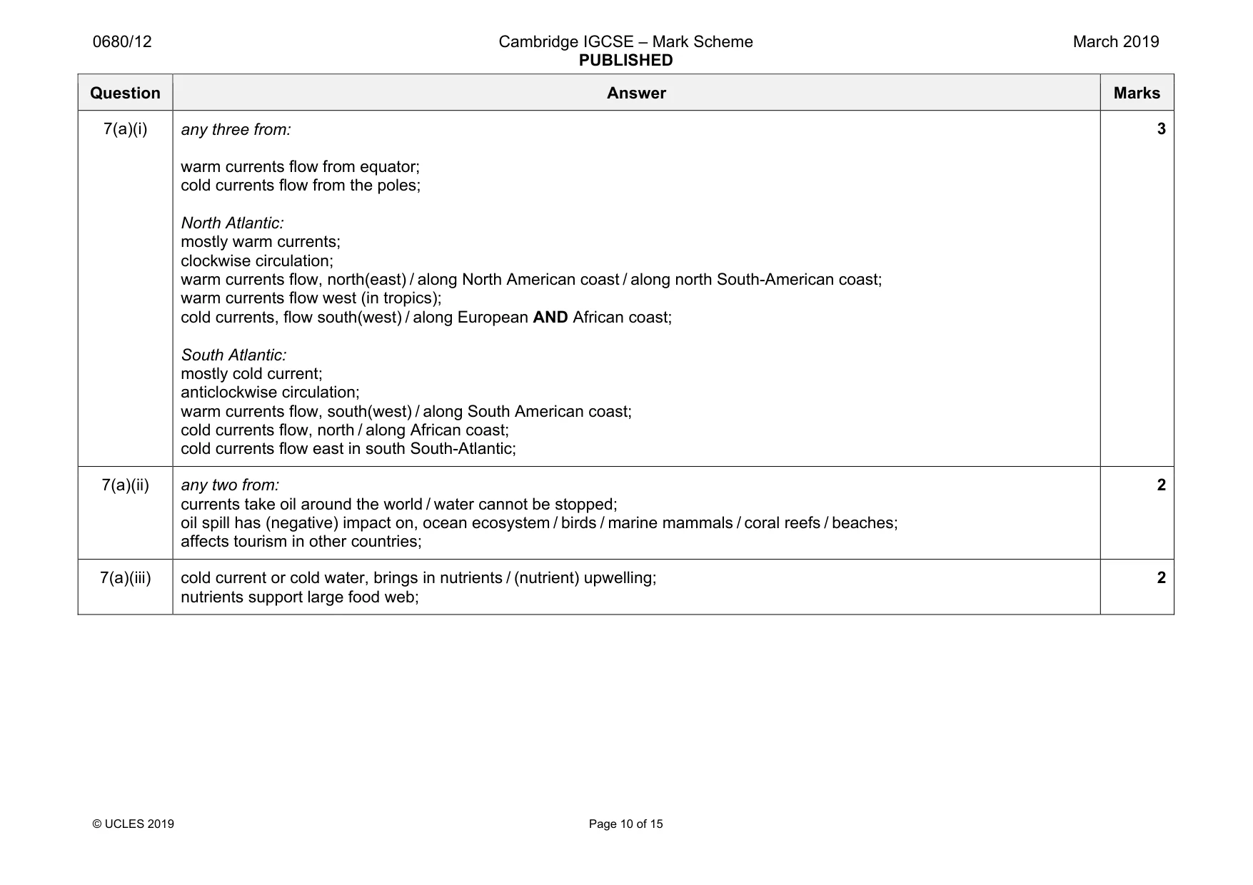 Mark scheme, page 10 of 15