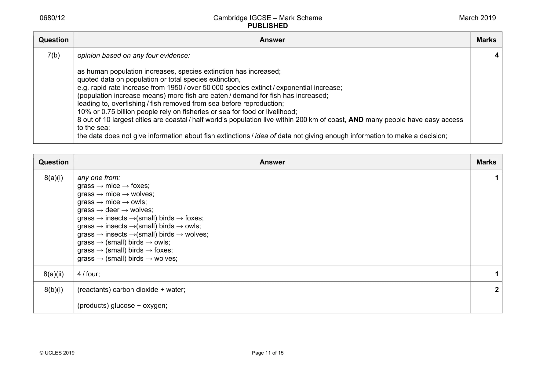 Mark scheme, page 11 of 15