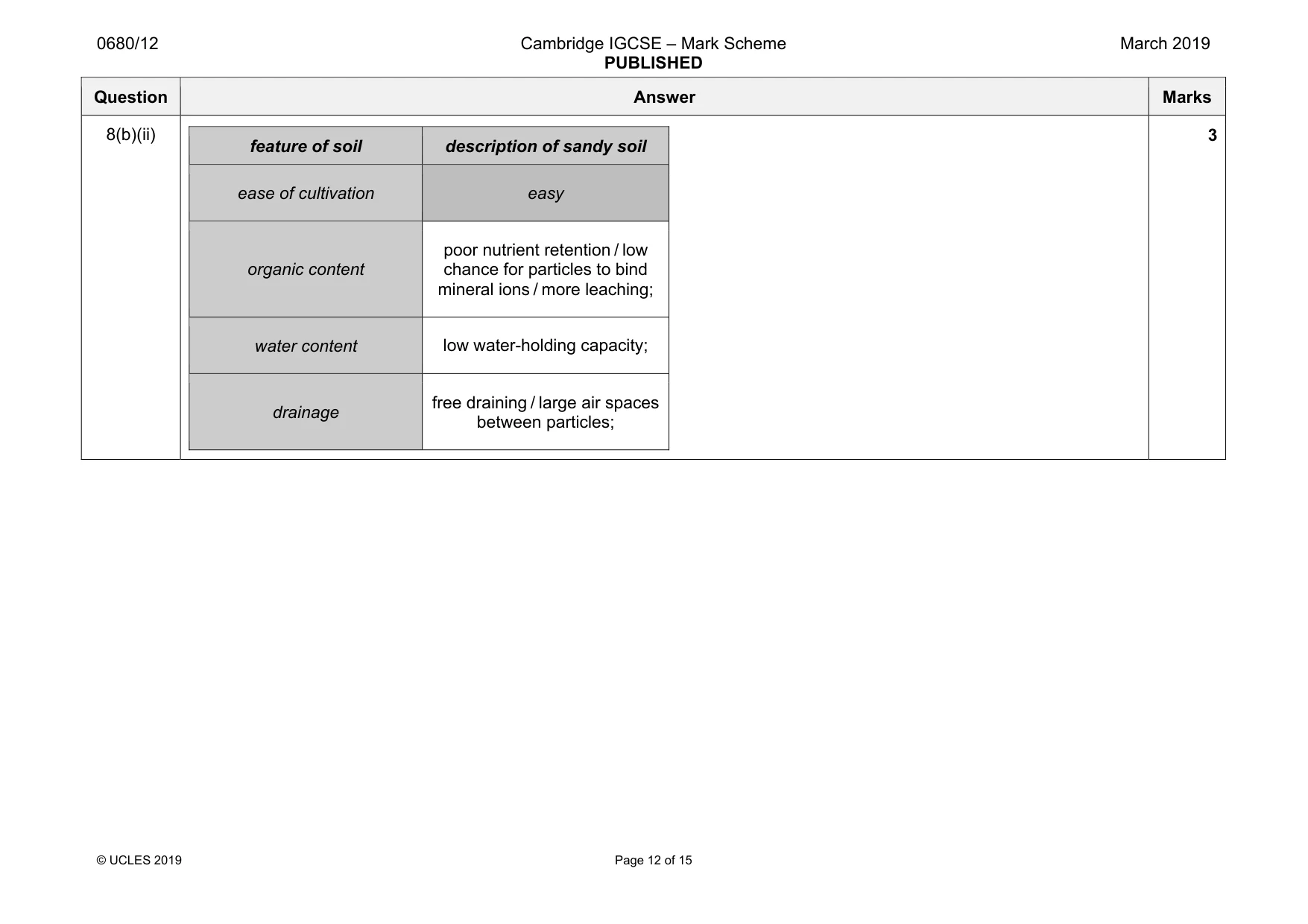 Mark scheme, page 12 of 15