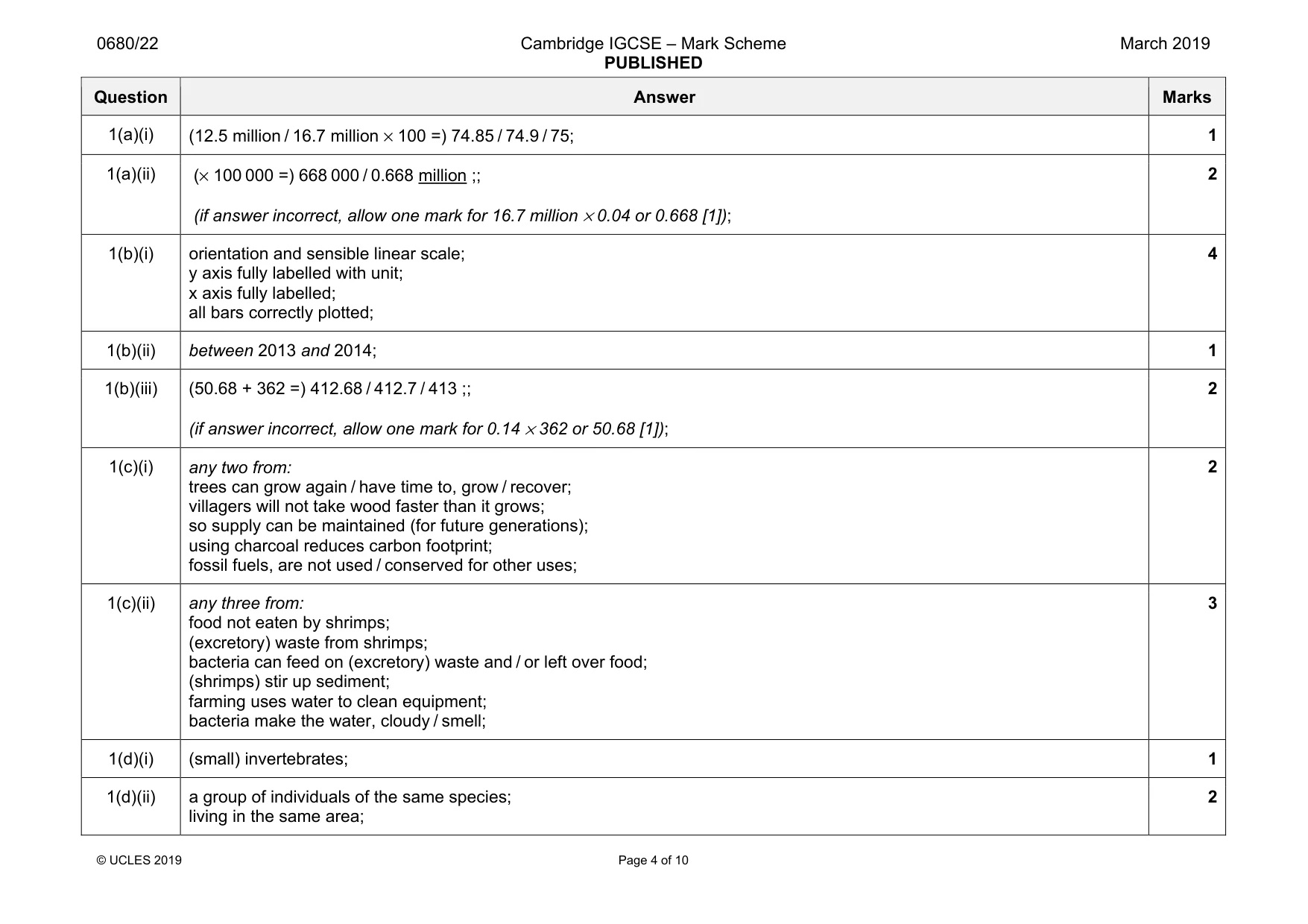 Mark scheme, page 4 of 10