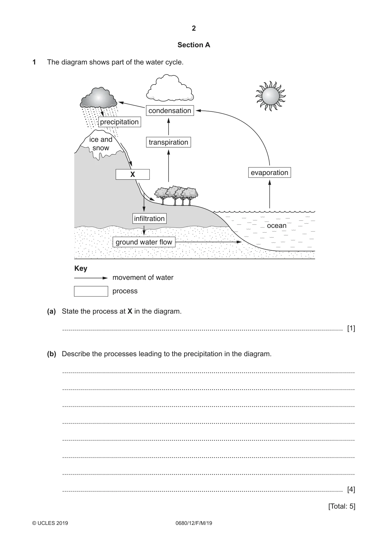 Cambridge IGCSE Environmental Management 0680 2019 Feb/March Paper 1 · Variant 2 question paper, page 2 of 24