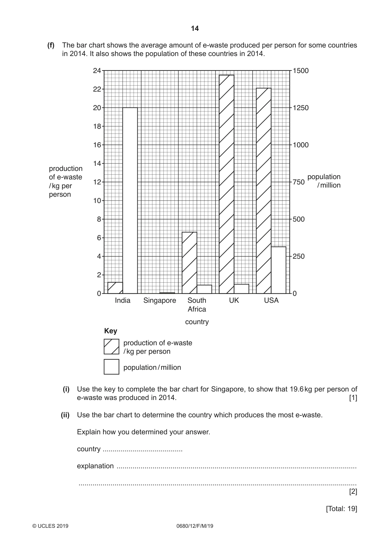 Cambridge IGCSE Environmental Management 0680 2019 Feb/March Paper 1 · Variant 2 question paper, page 14 of 24