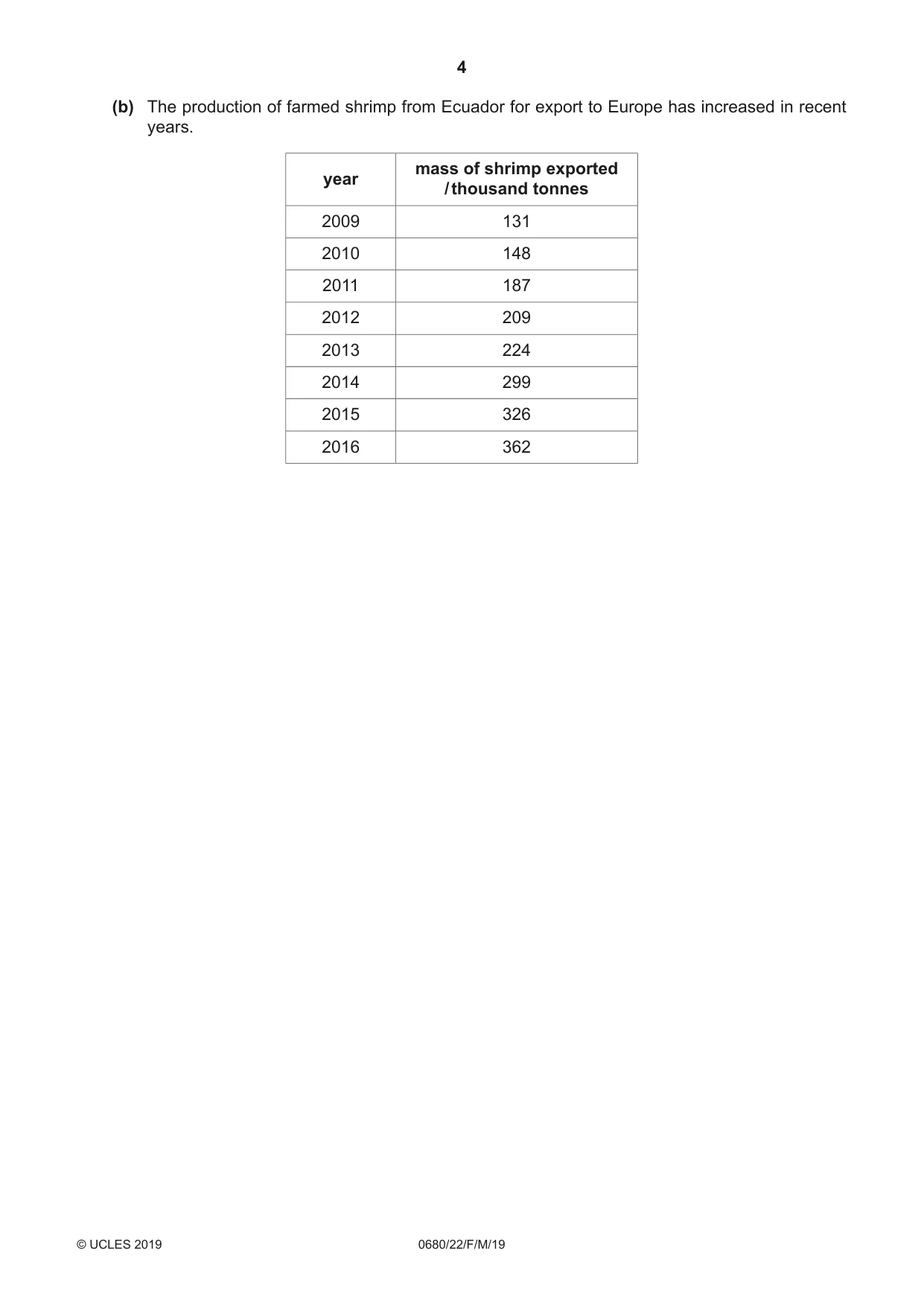 Cambridge IGCSE Environmental Management 0680 2019 Feb/March Paper 2 · Variant 2 question paper, page 4 of 20