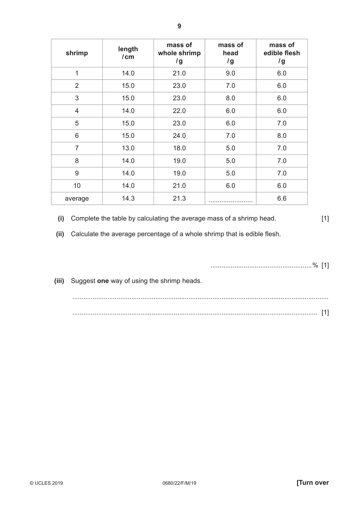 Cambridge IGCSE Environmental Management 0680 2019 Feb/March Paper 2 · Variant 2 question paper, page 9 of 20
