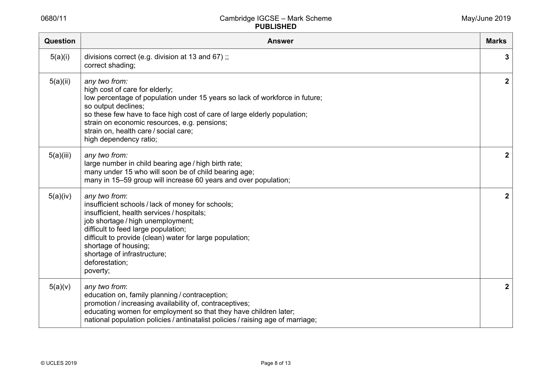 Mark scheme, page 8 of 13