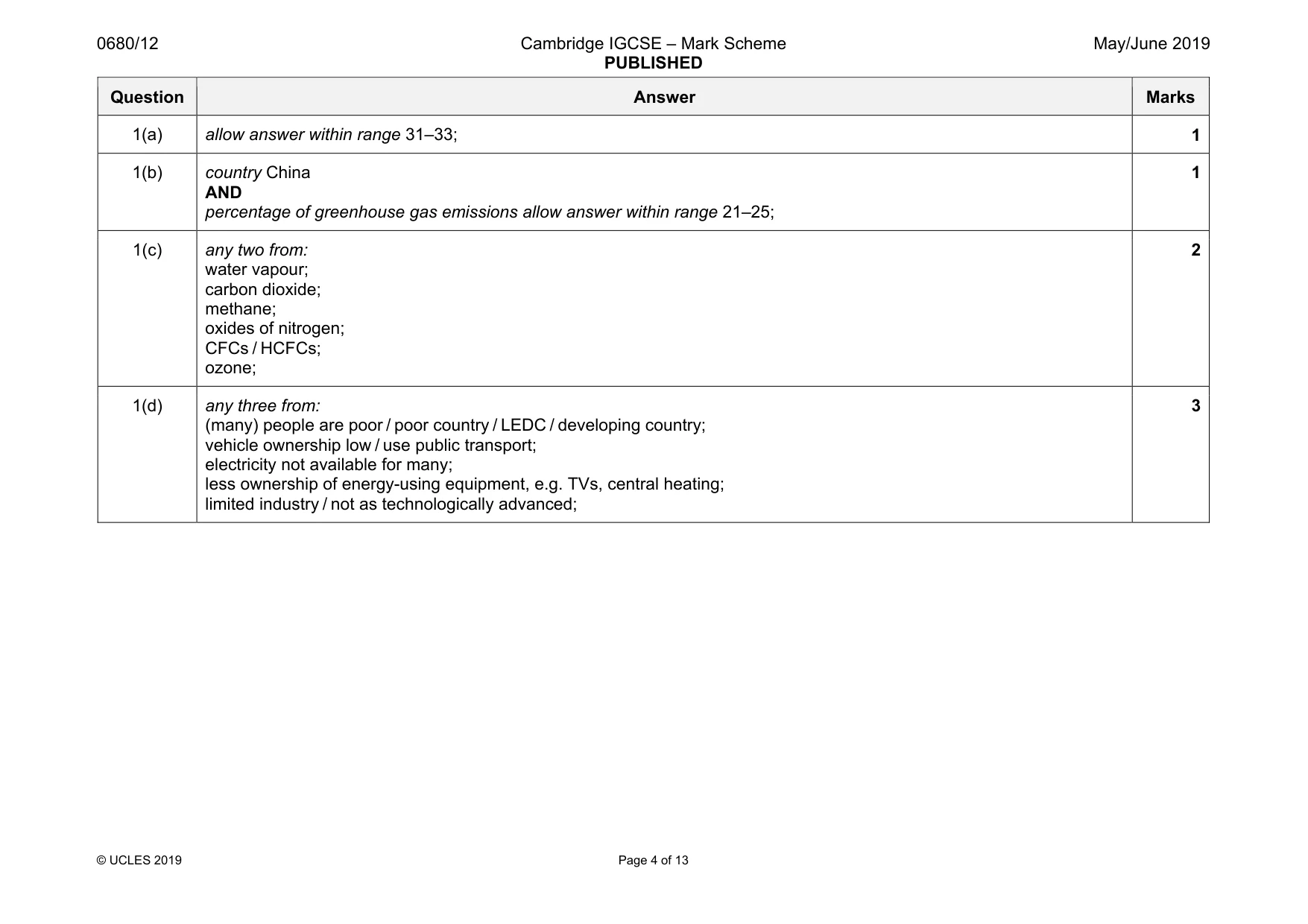 Mark scheme, page 4 of 13