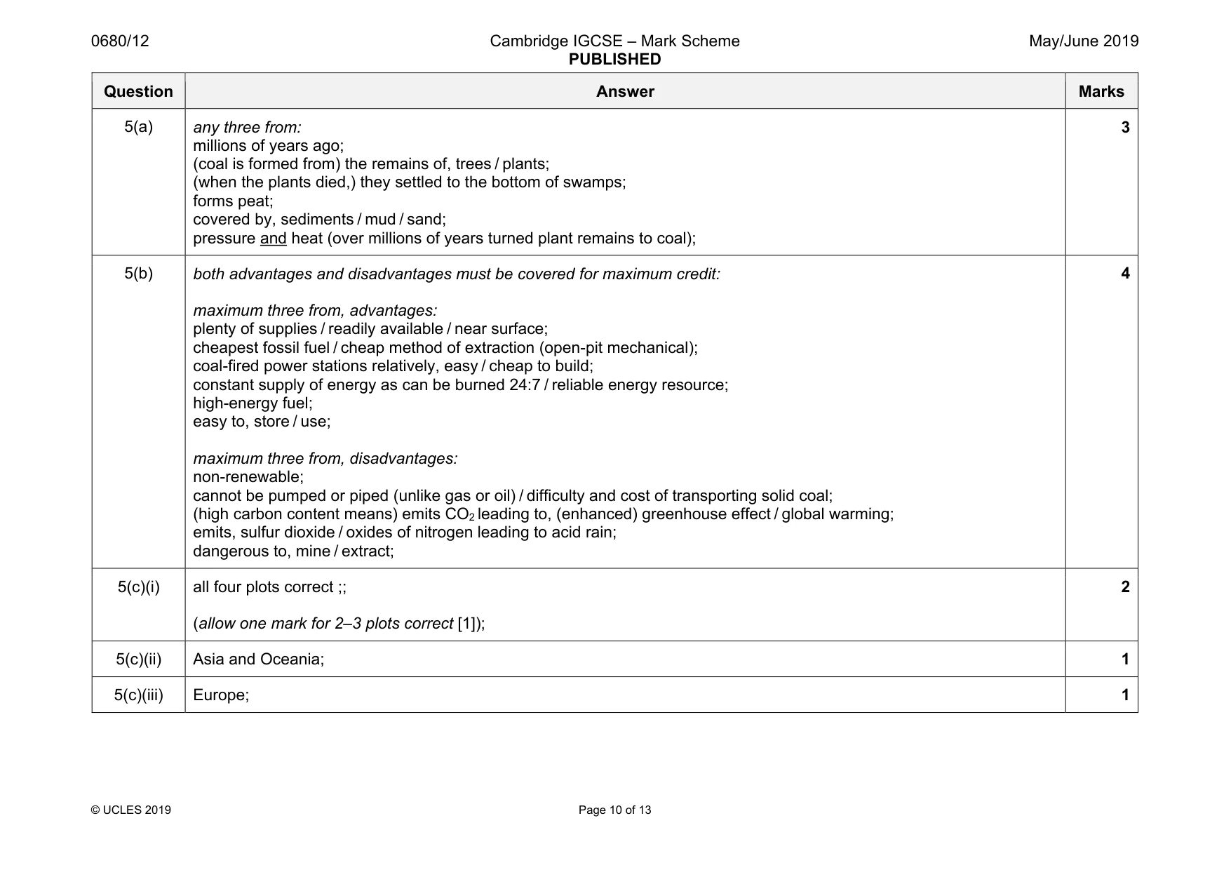 Mark scheme, page 10 of 13