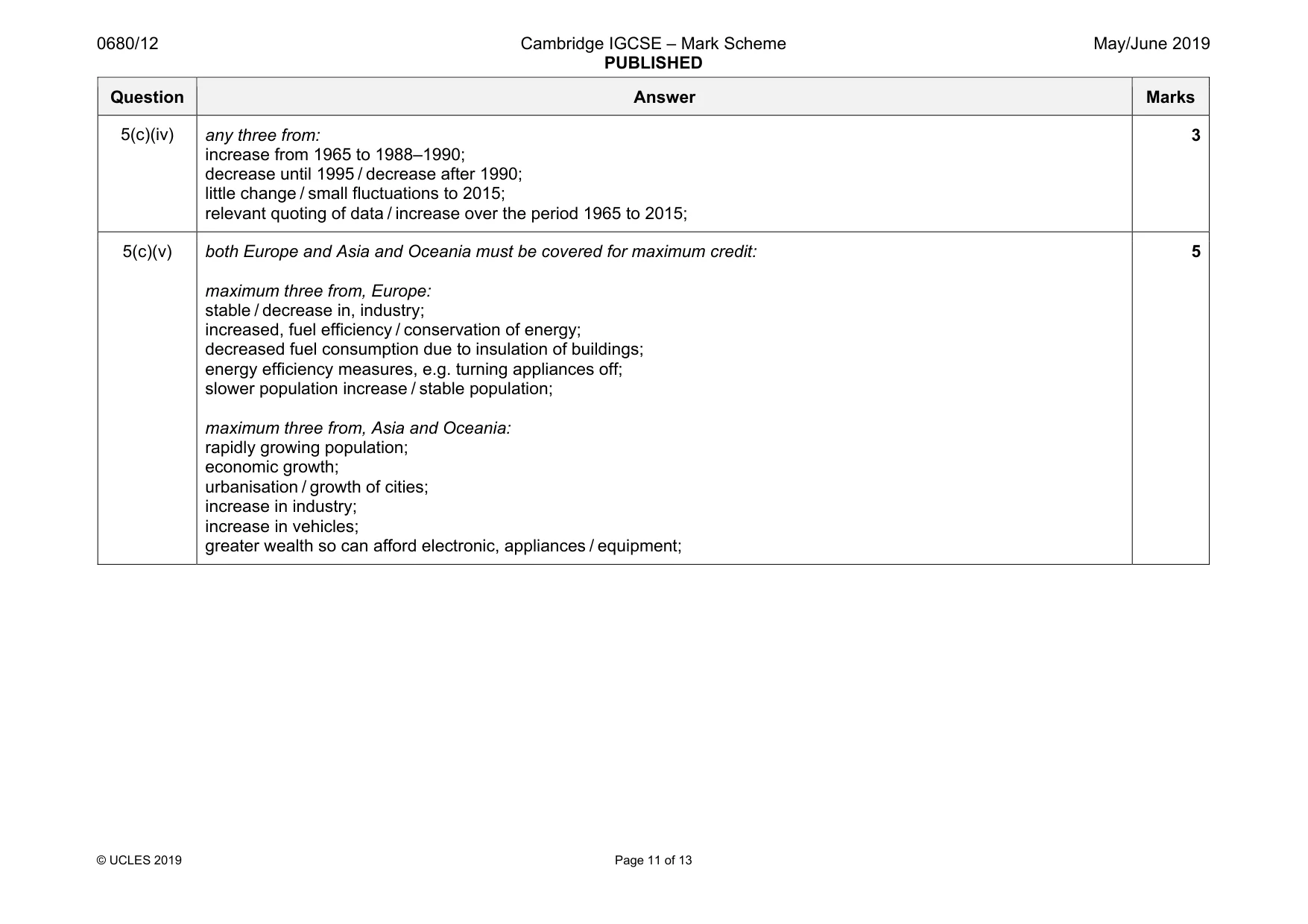 Mark scheme, page 11 of 13