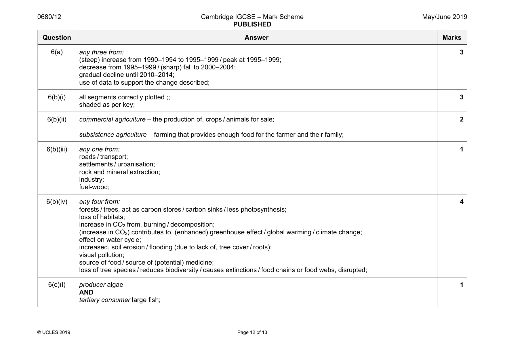 Mark scheme, page 12 of 13