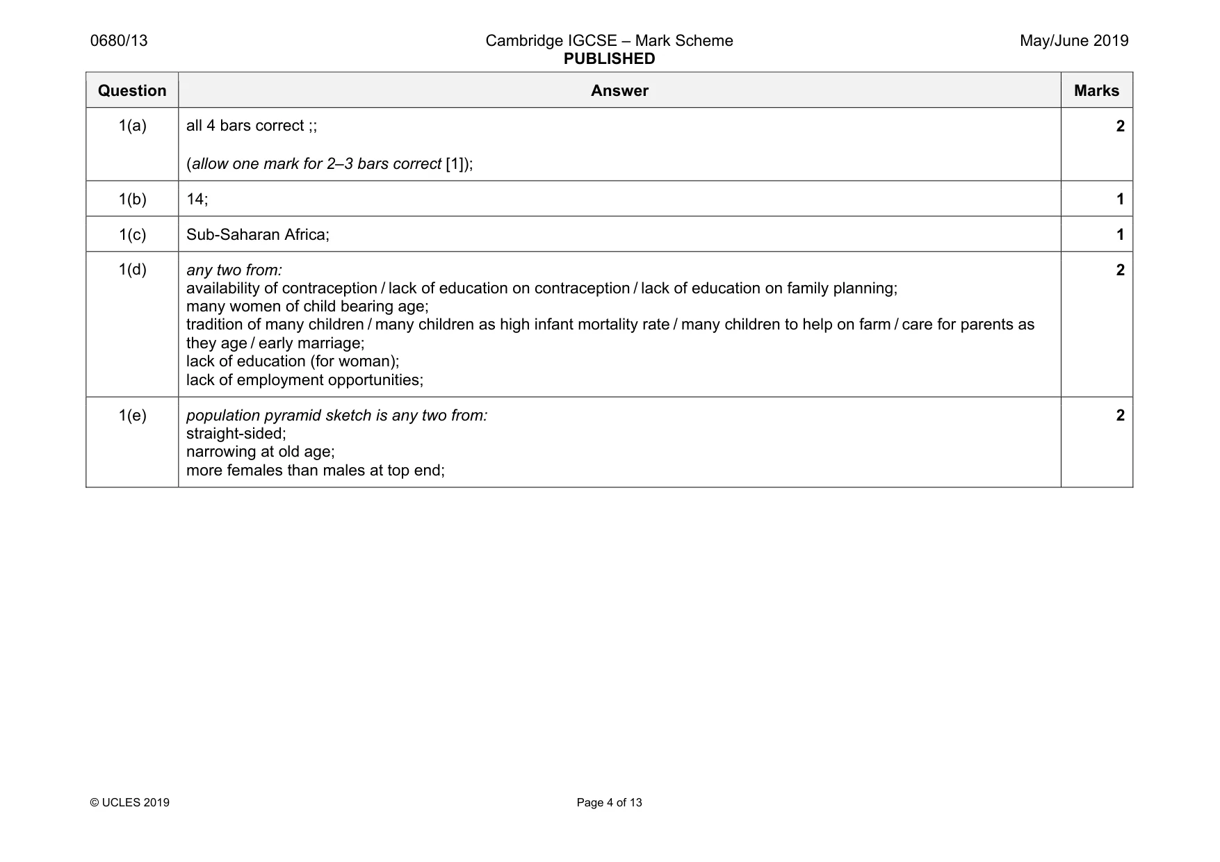 Mark scheme, page 4 of 13