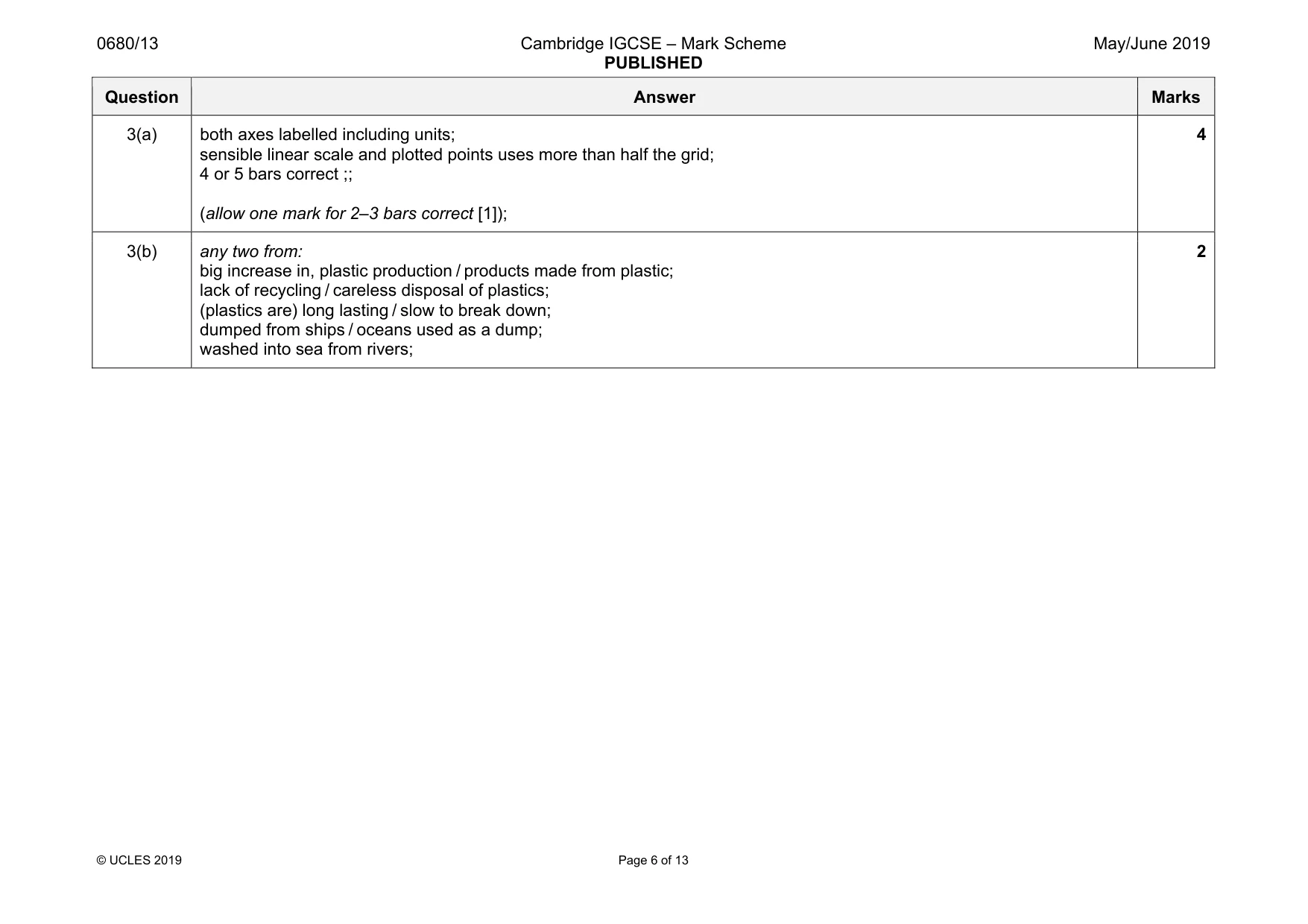 Mark scheme, page 6 of 13