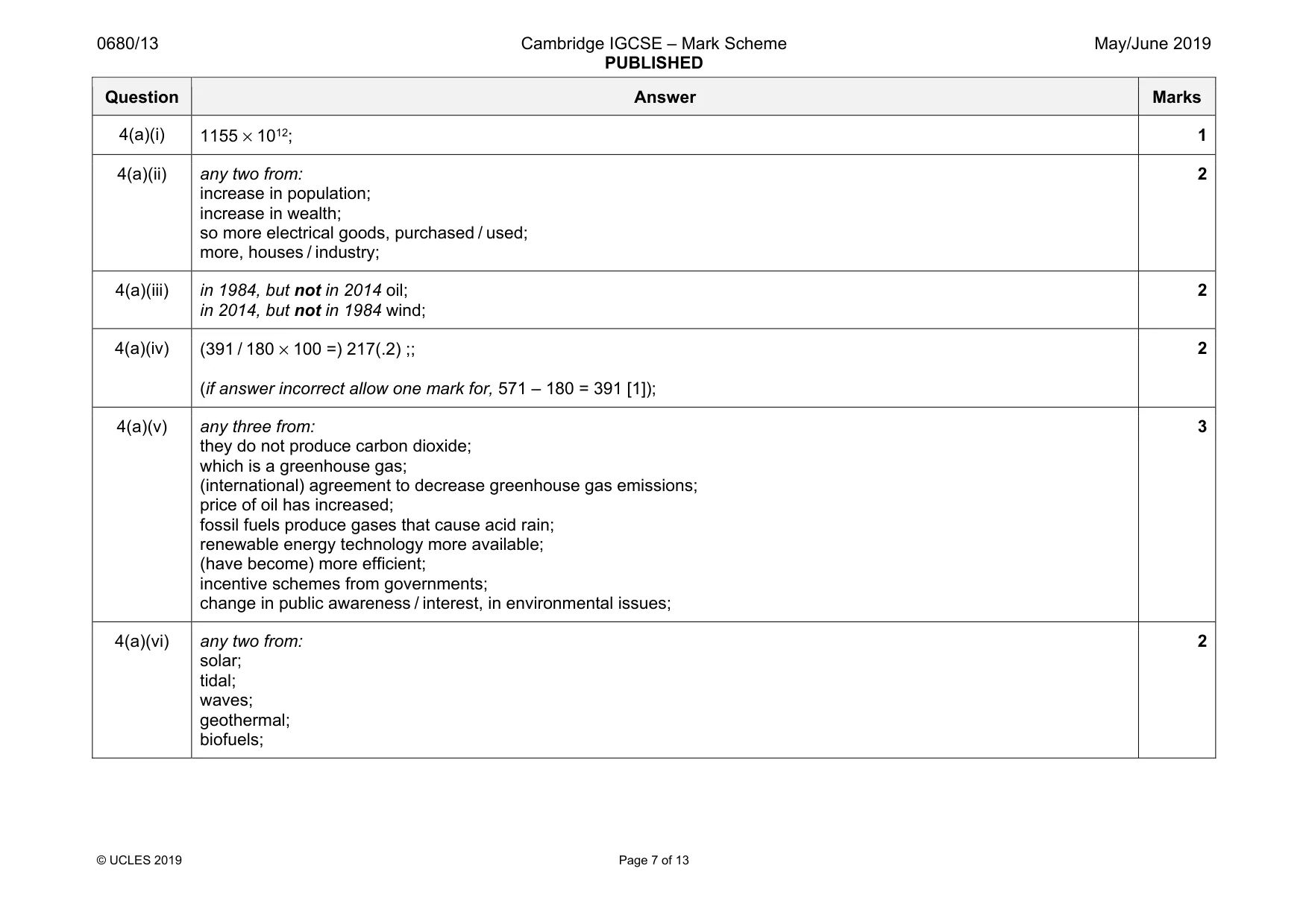 Mark scheme, page 7 of 13
