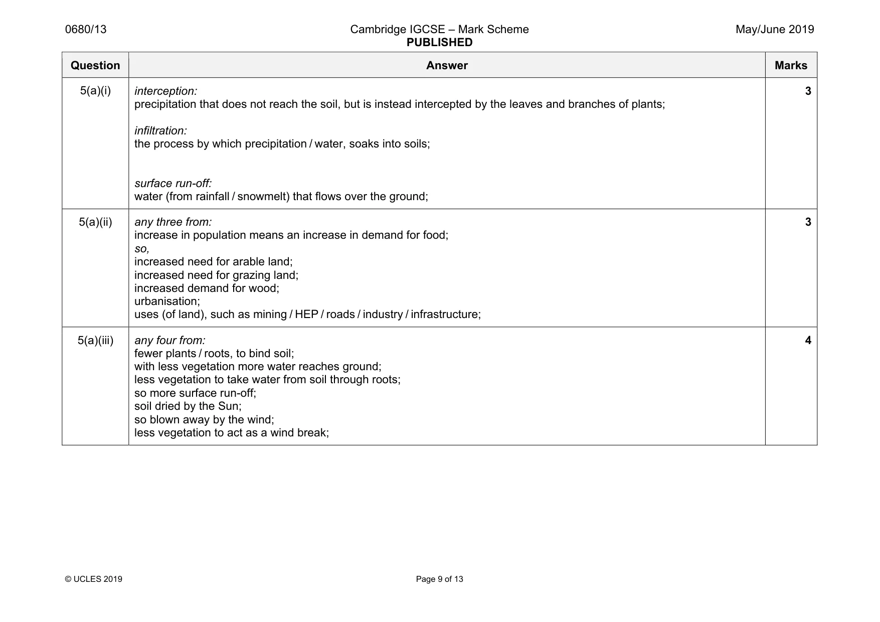 Mark scheme, page 9 of 13
