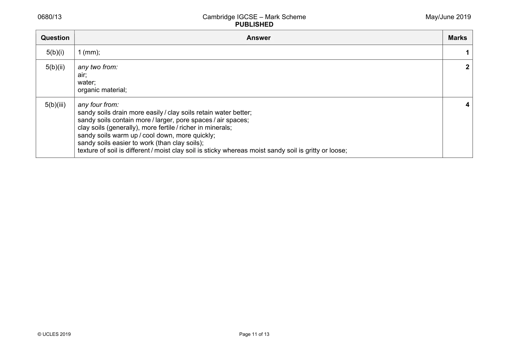 Mark scheme, page 11 of 13