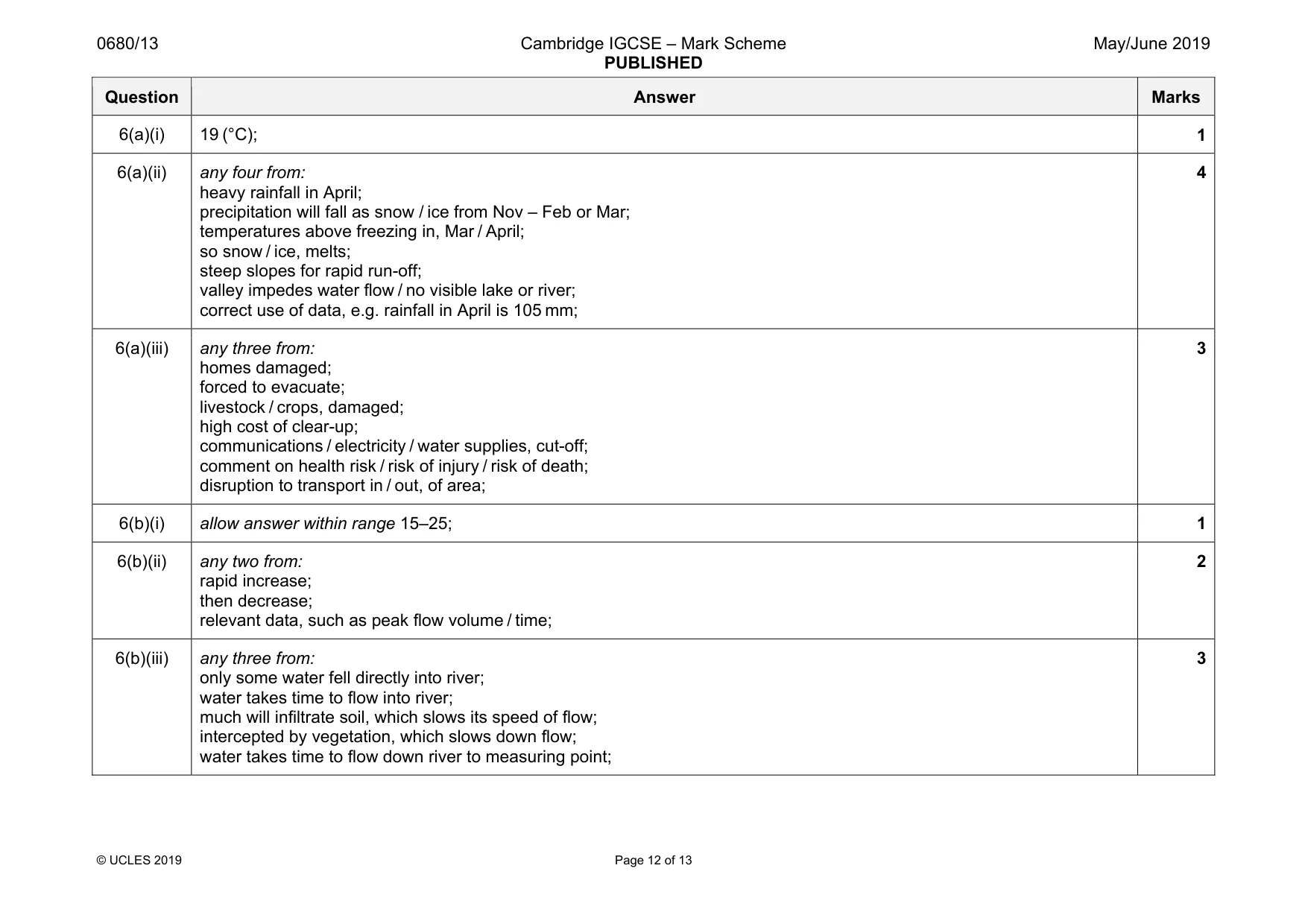 Mark scheme, page 12 of 13