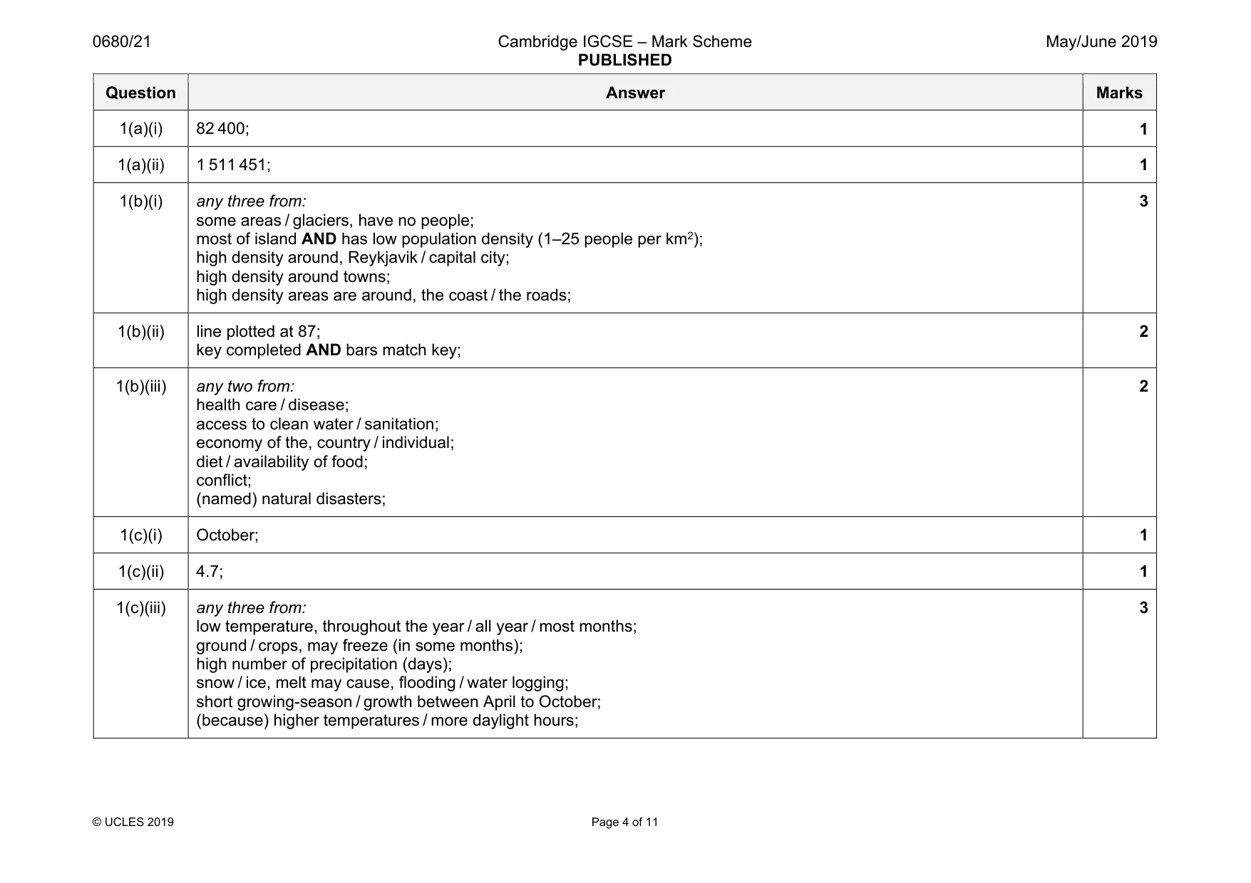 Mark scheme, page 4 of 11