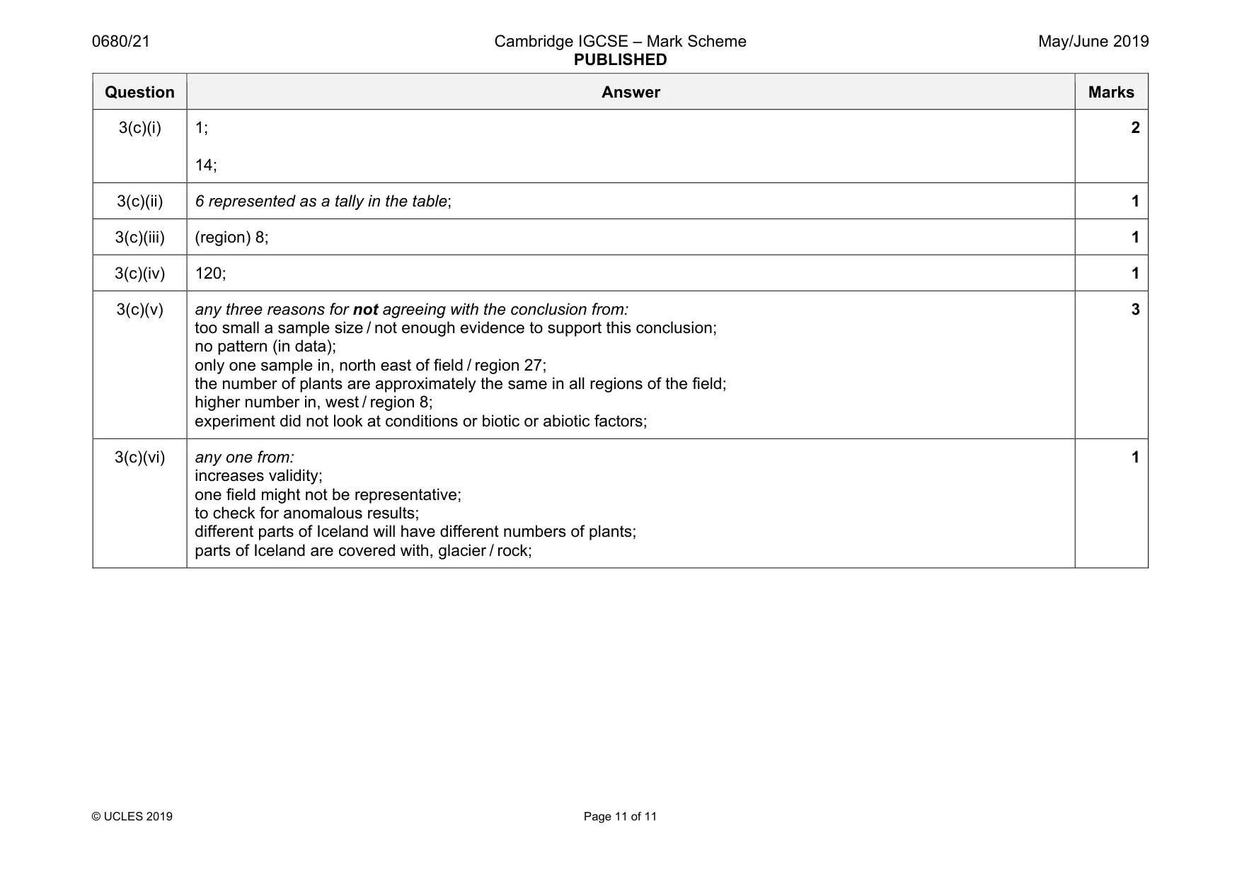 Mark scheme, page 11 of 11