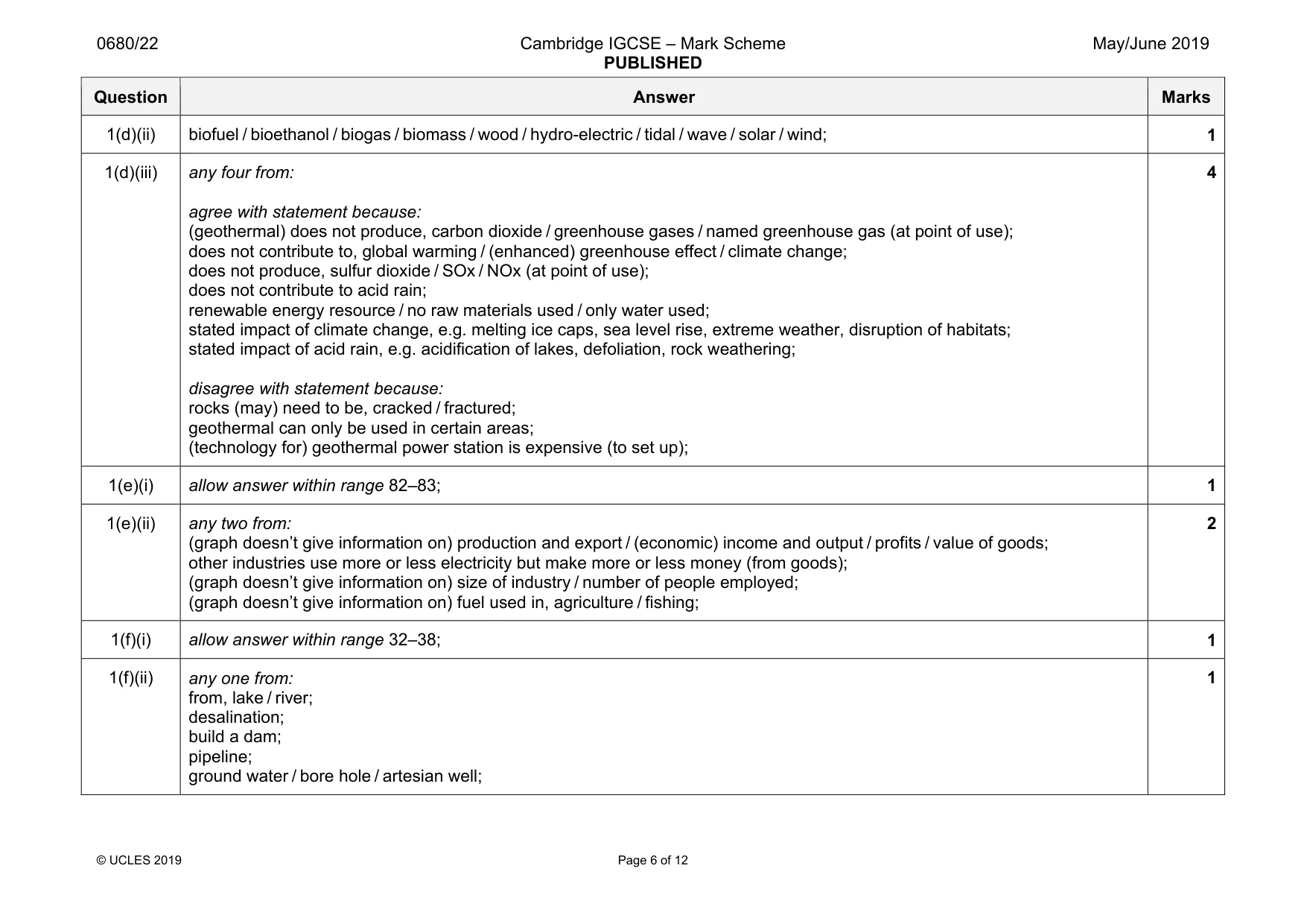 Mark scheme, page 6 of 12