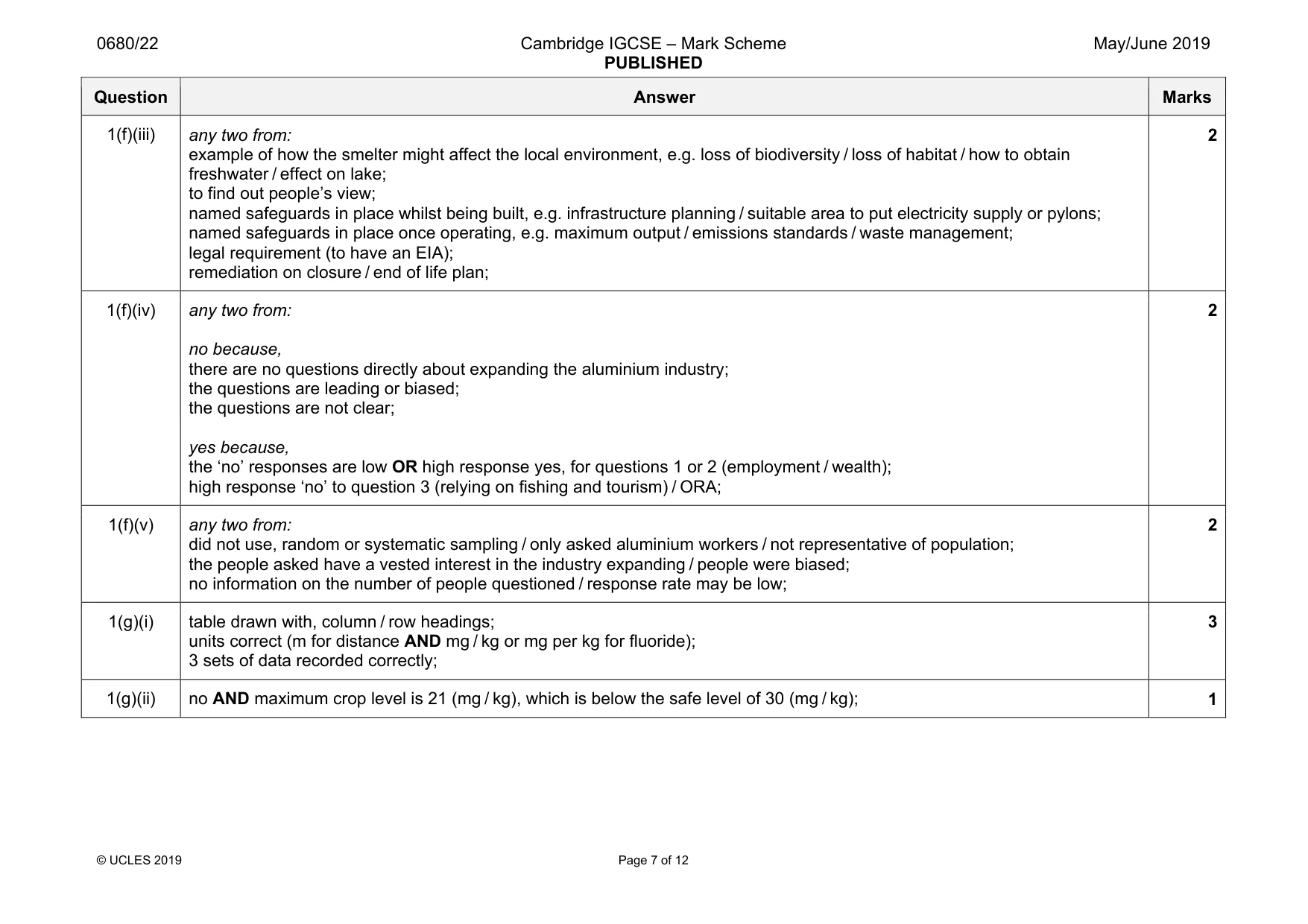 Mark scheme, page 7 of 12