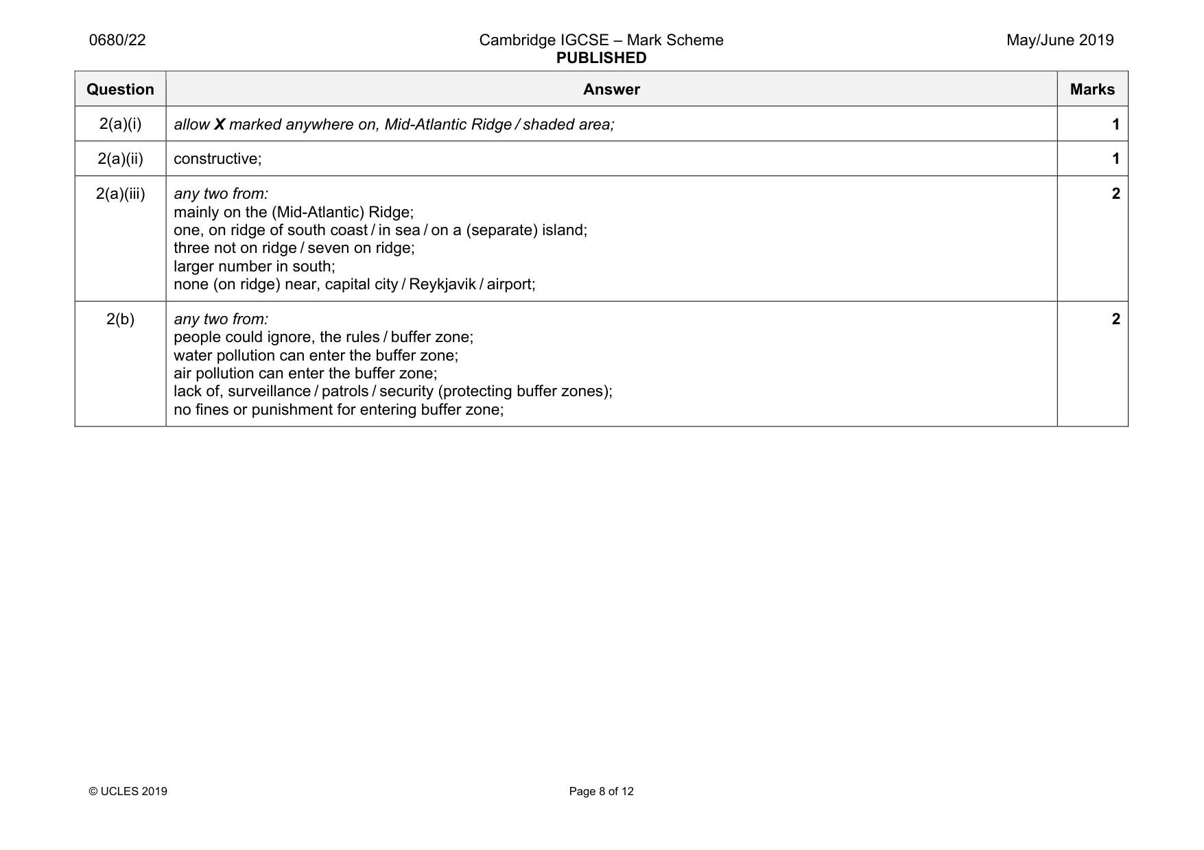 Mark scheme, page 8 of 12