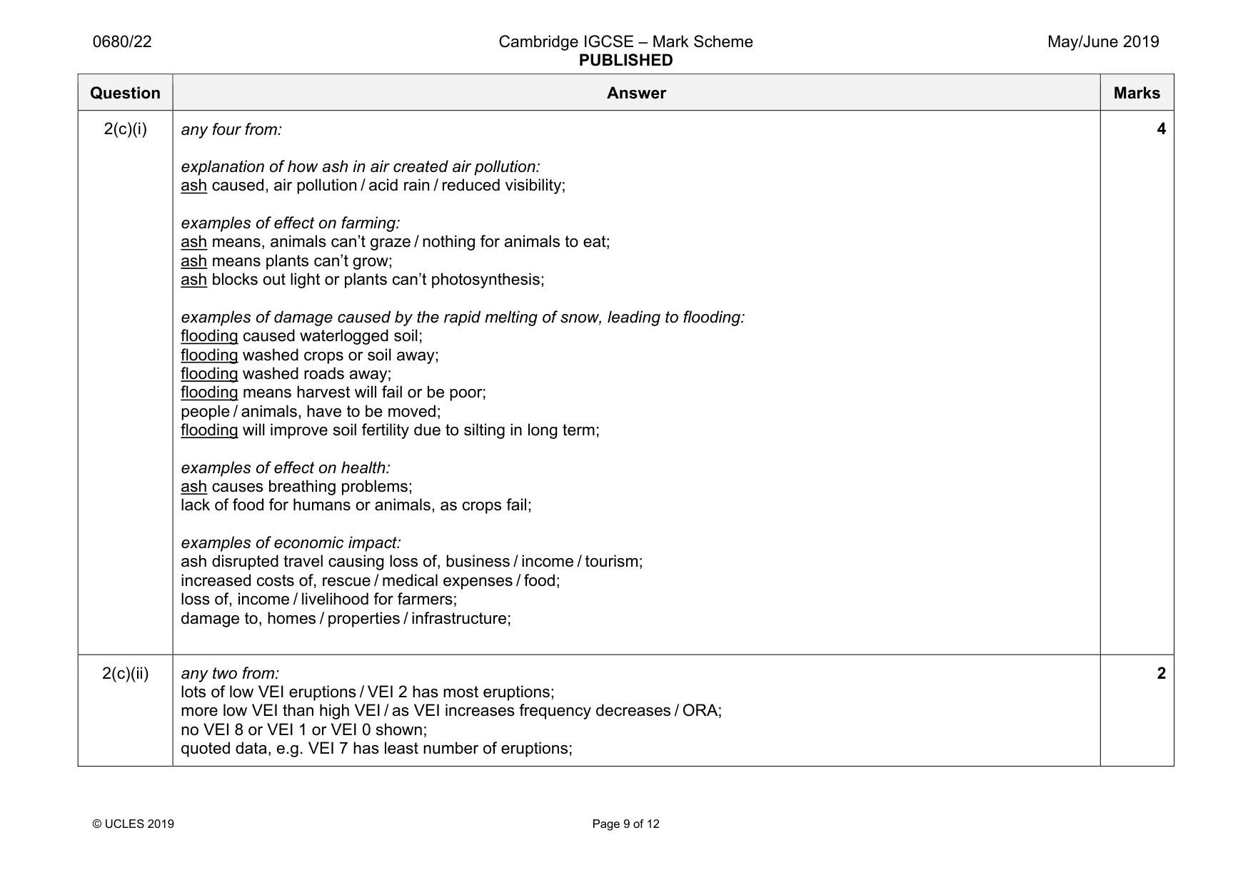 Mark scheme, page 9 of 12