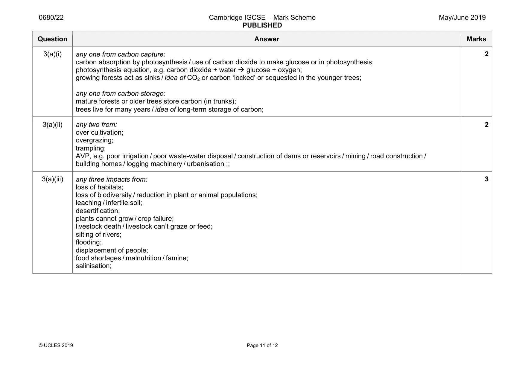 Mark scheme, page 11 of 12