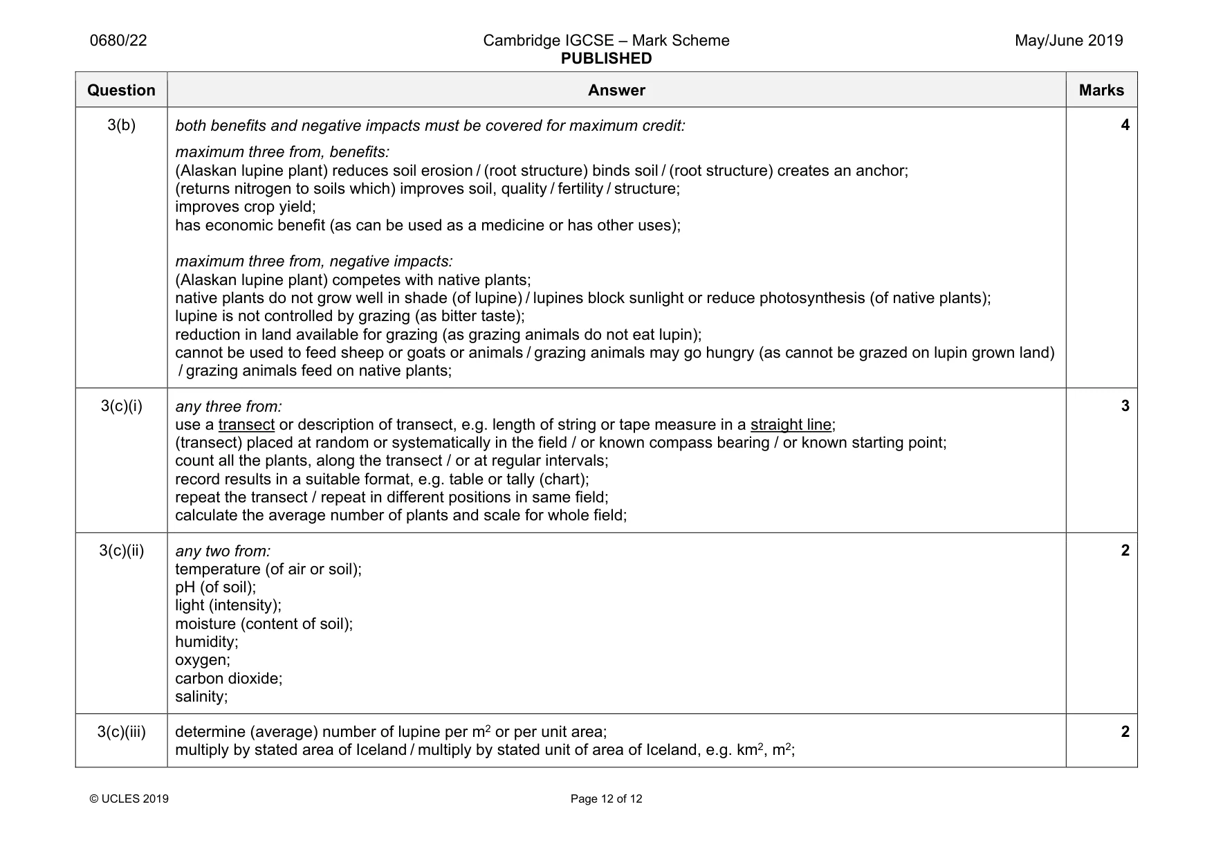 Mark scheme, page 12 of 12