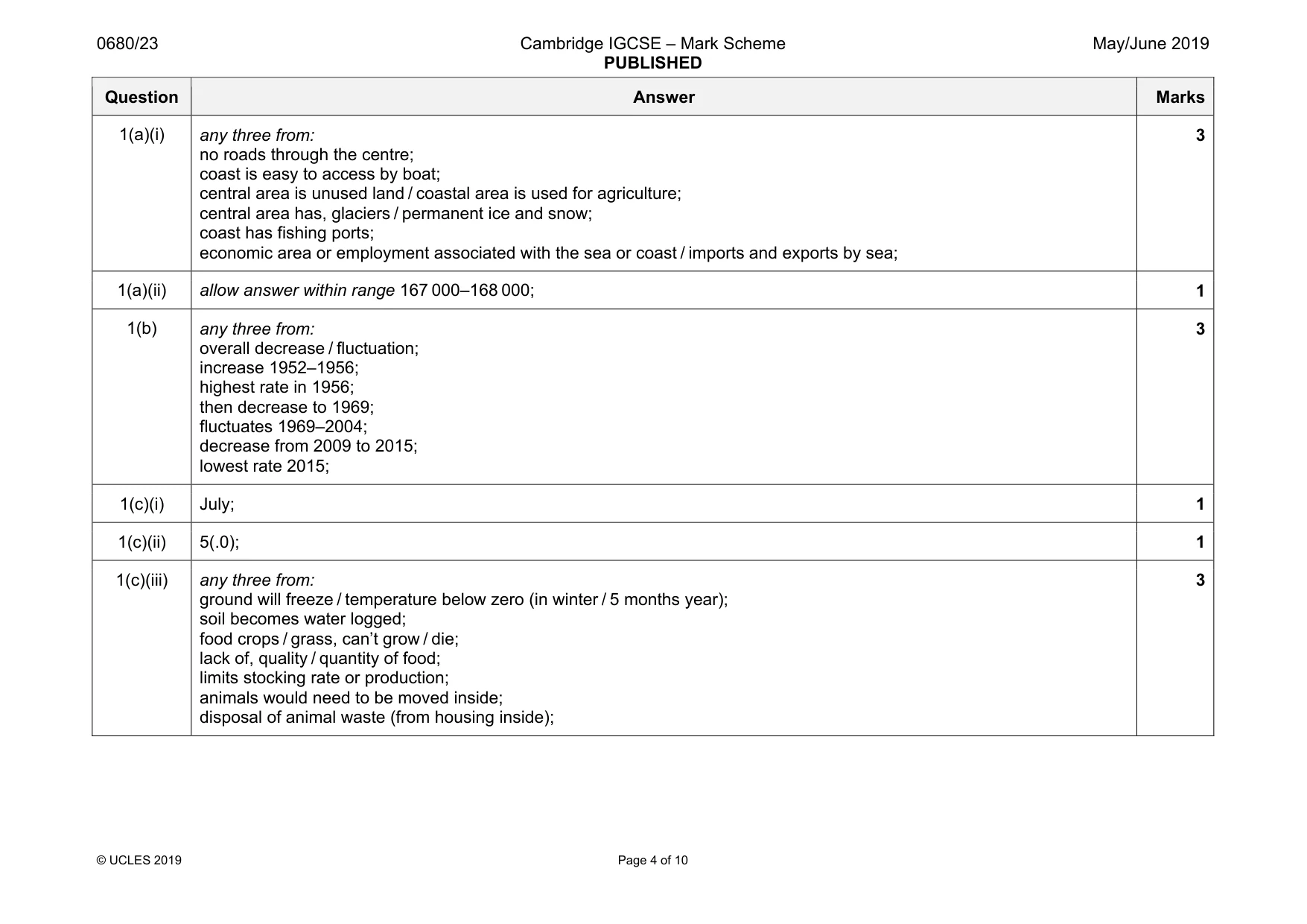 Mark scheme, page 4 of 10