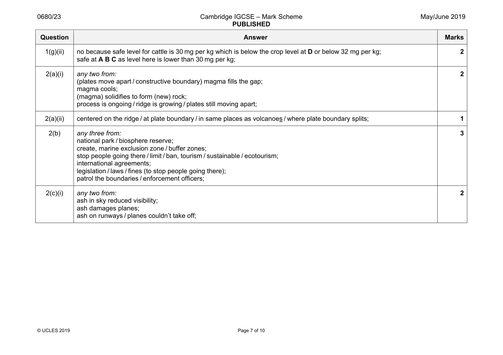 Mark scheme, page 7 of 10