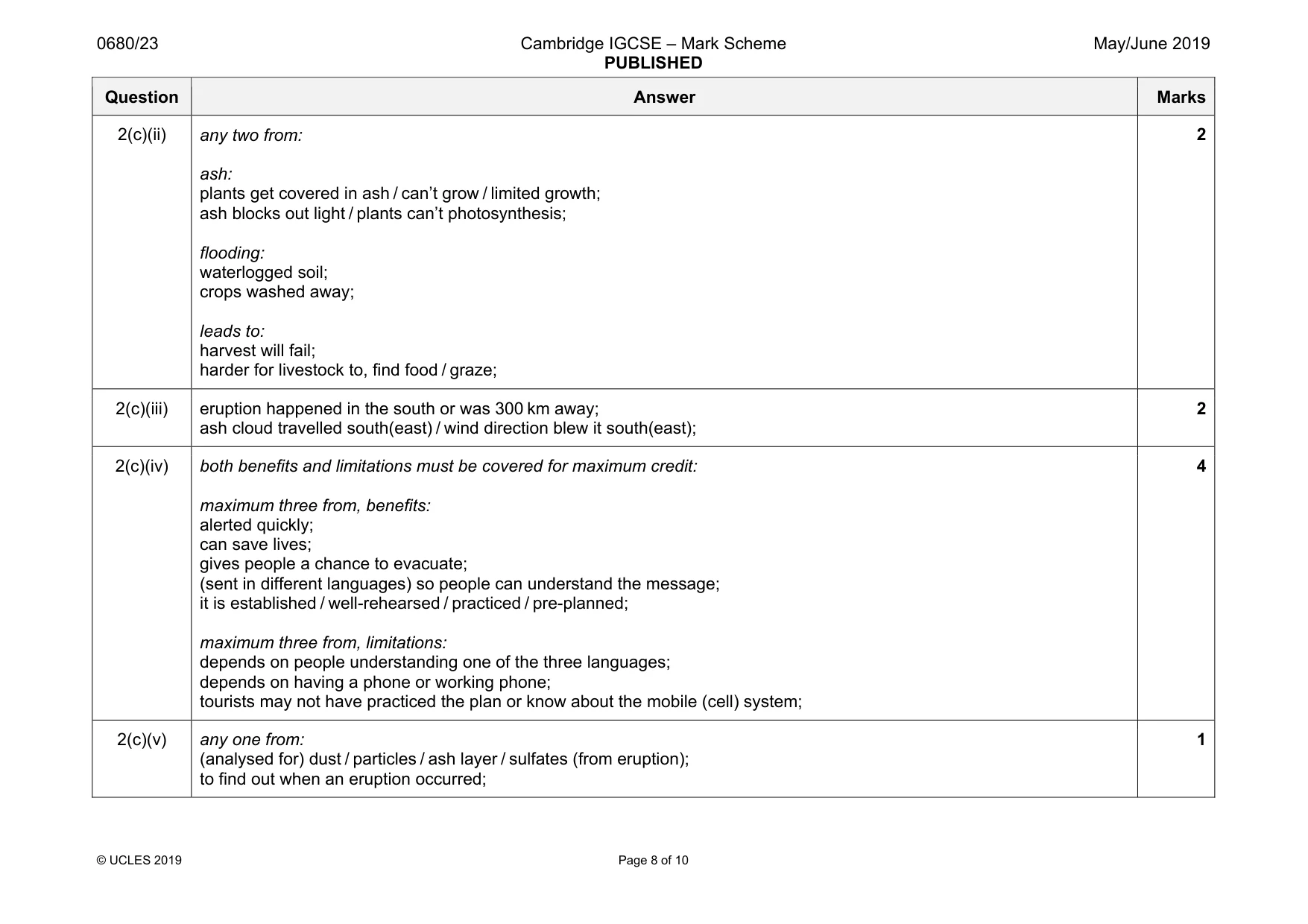 Mark scheme, page 8 of 10