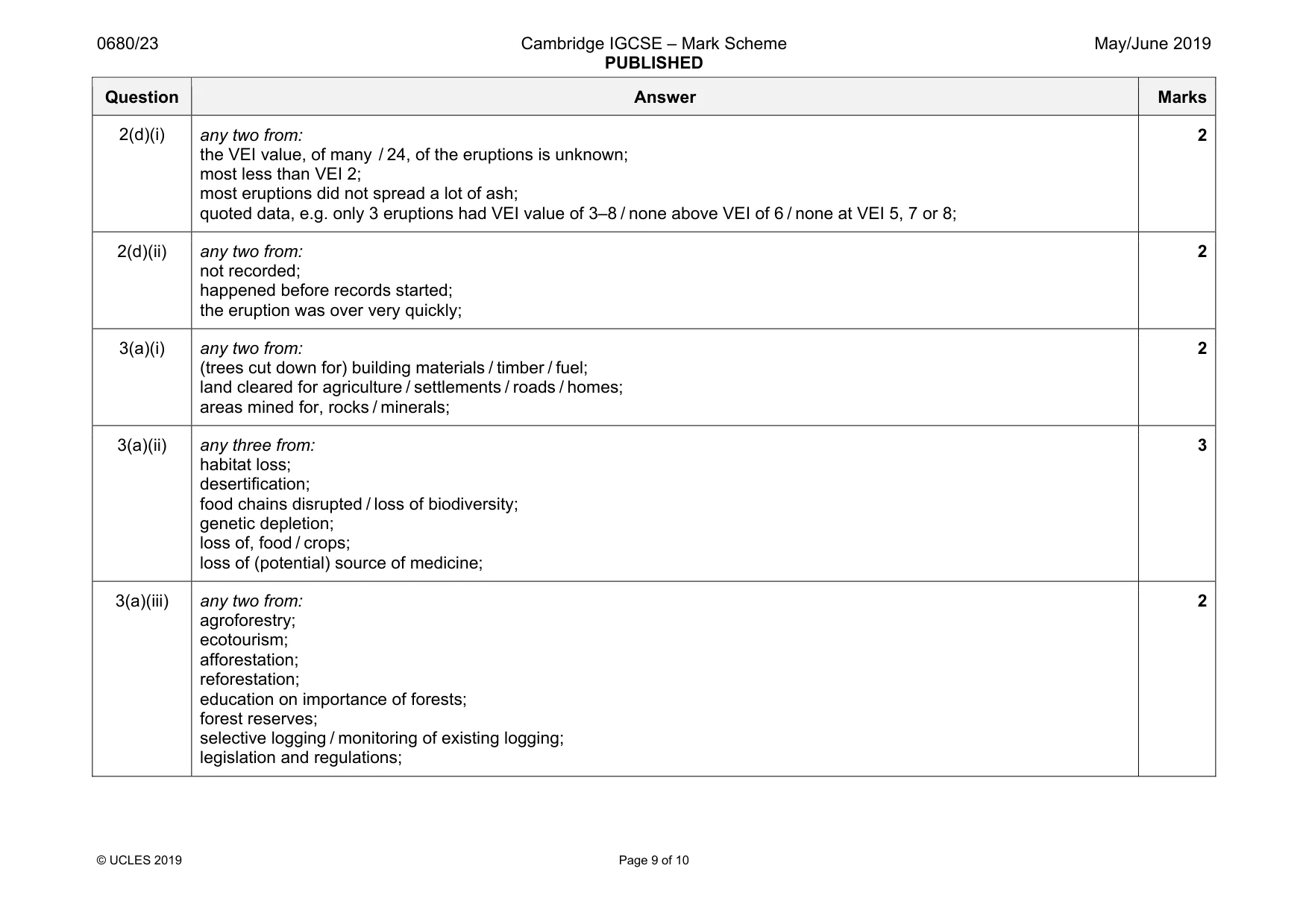 Mark scheme, page 9 of 10
