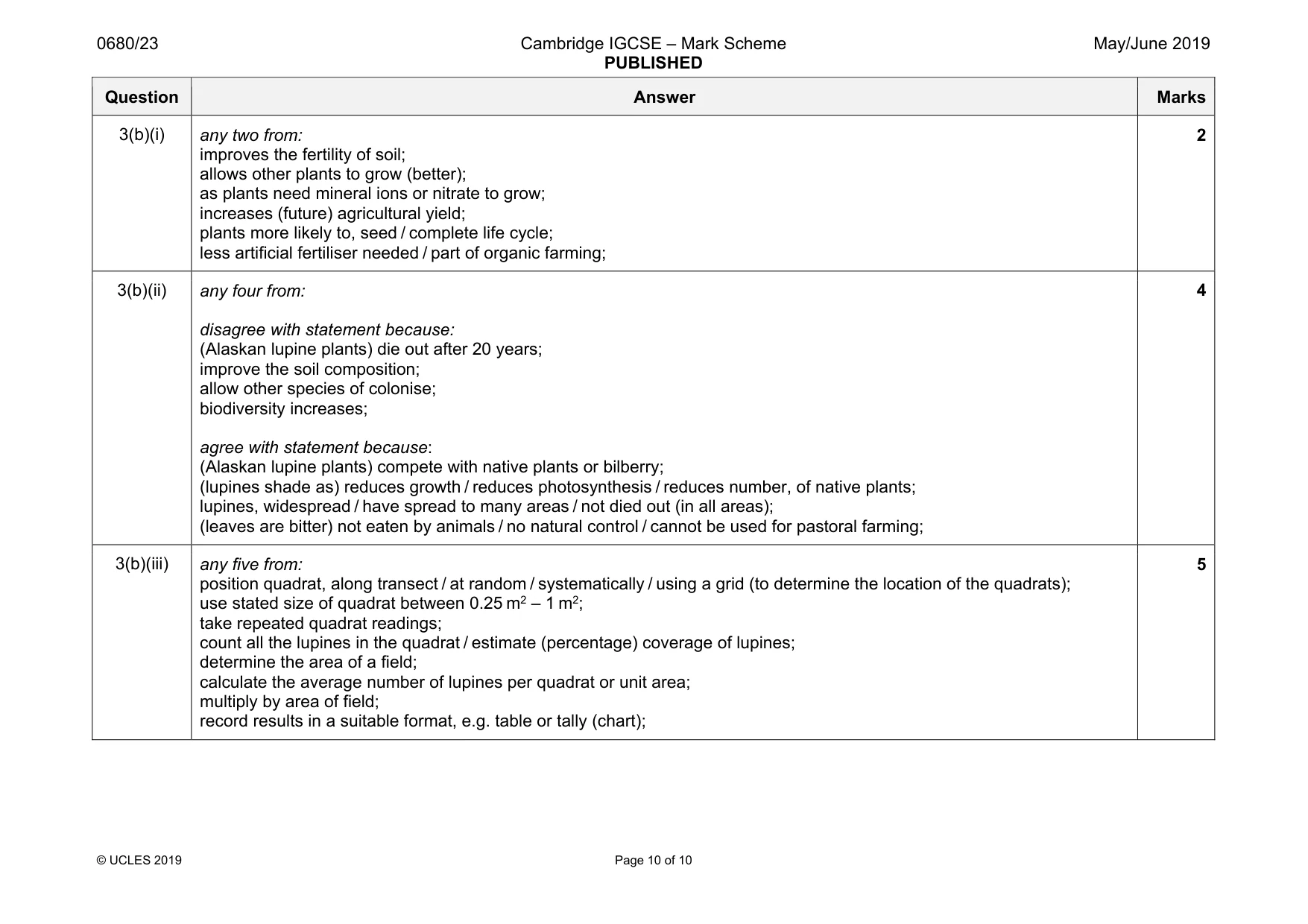 Mark scheme, page 10 of 10