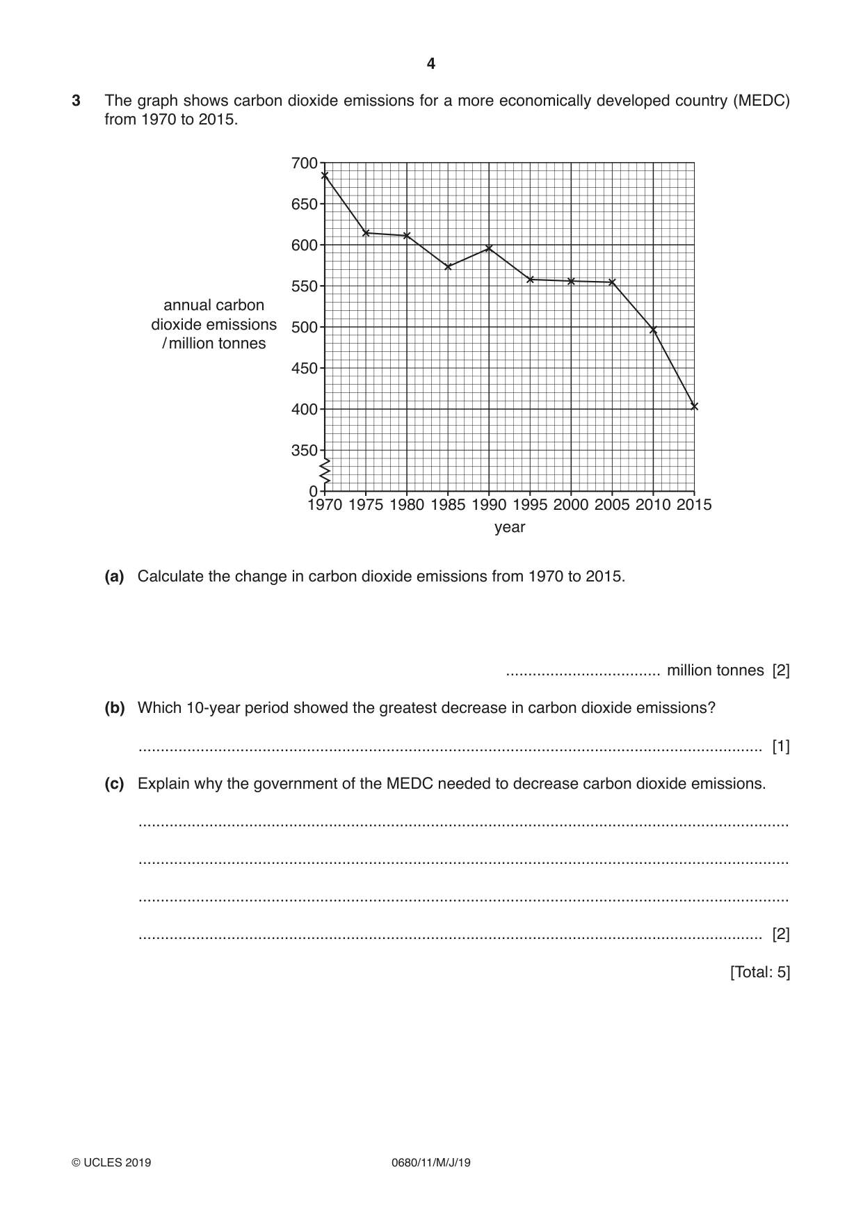 Cambridge IGCSE Environmental Management 0680 2019 May/June Paper 1 · Variant 1 question paper, page 4 of 16