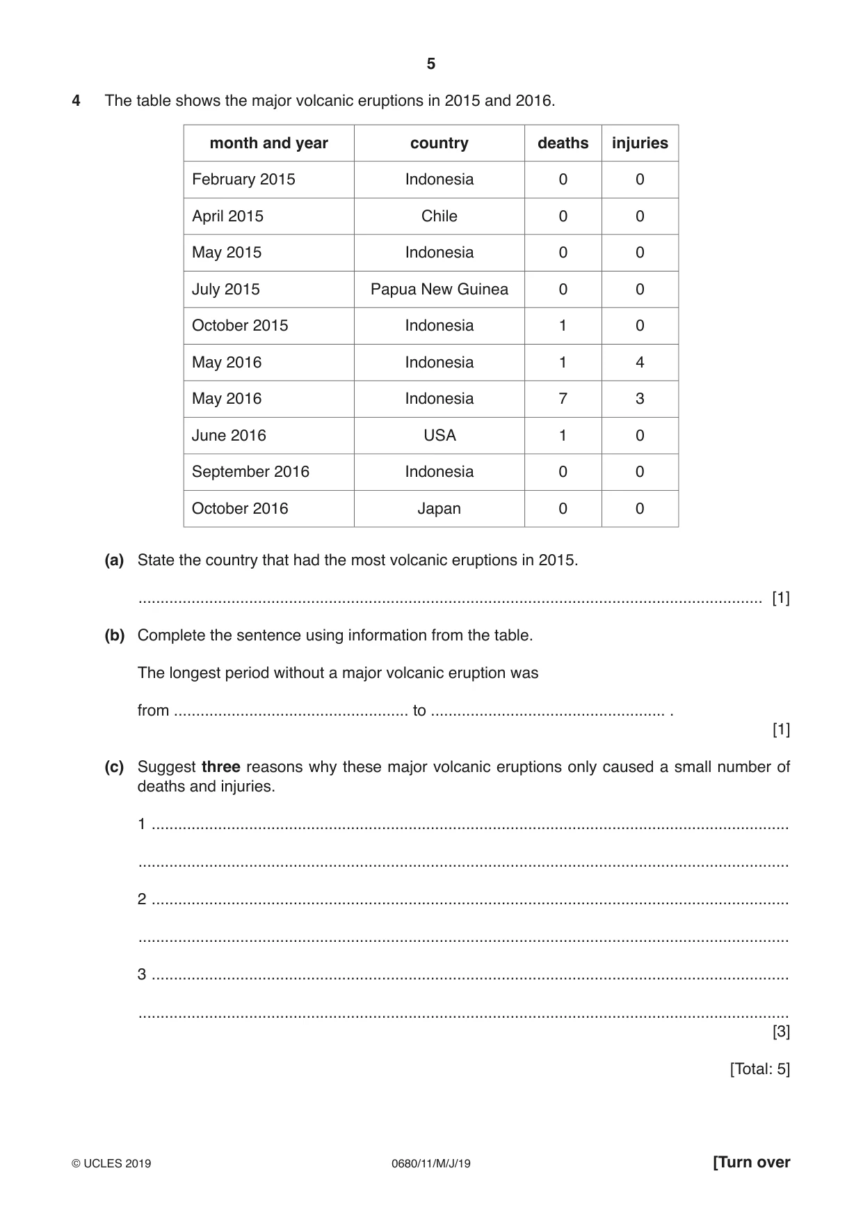 Cambridge IGCSE Environmental Management 0680 2019 May/June Paper 1 · Variant 1 question paper, page 5 of 16