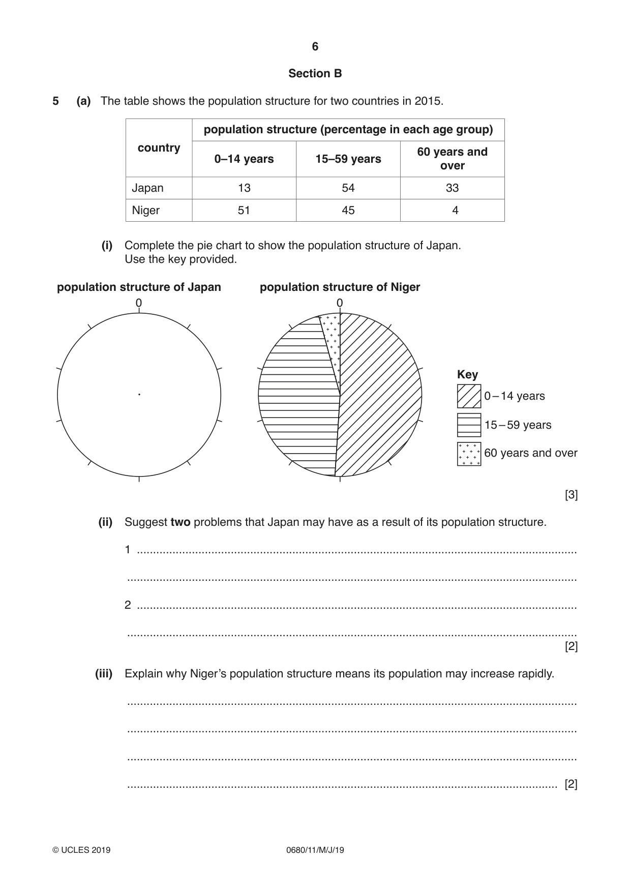 Cambridge IGCSE Environmental Management 0680 2019 May/June Paper 1 · Variant 1 question paper, page 6 of 16