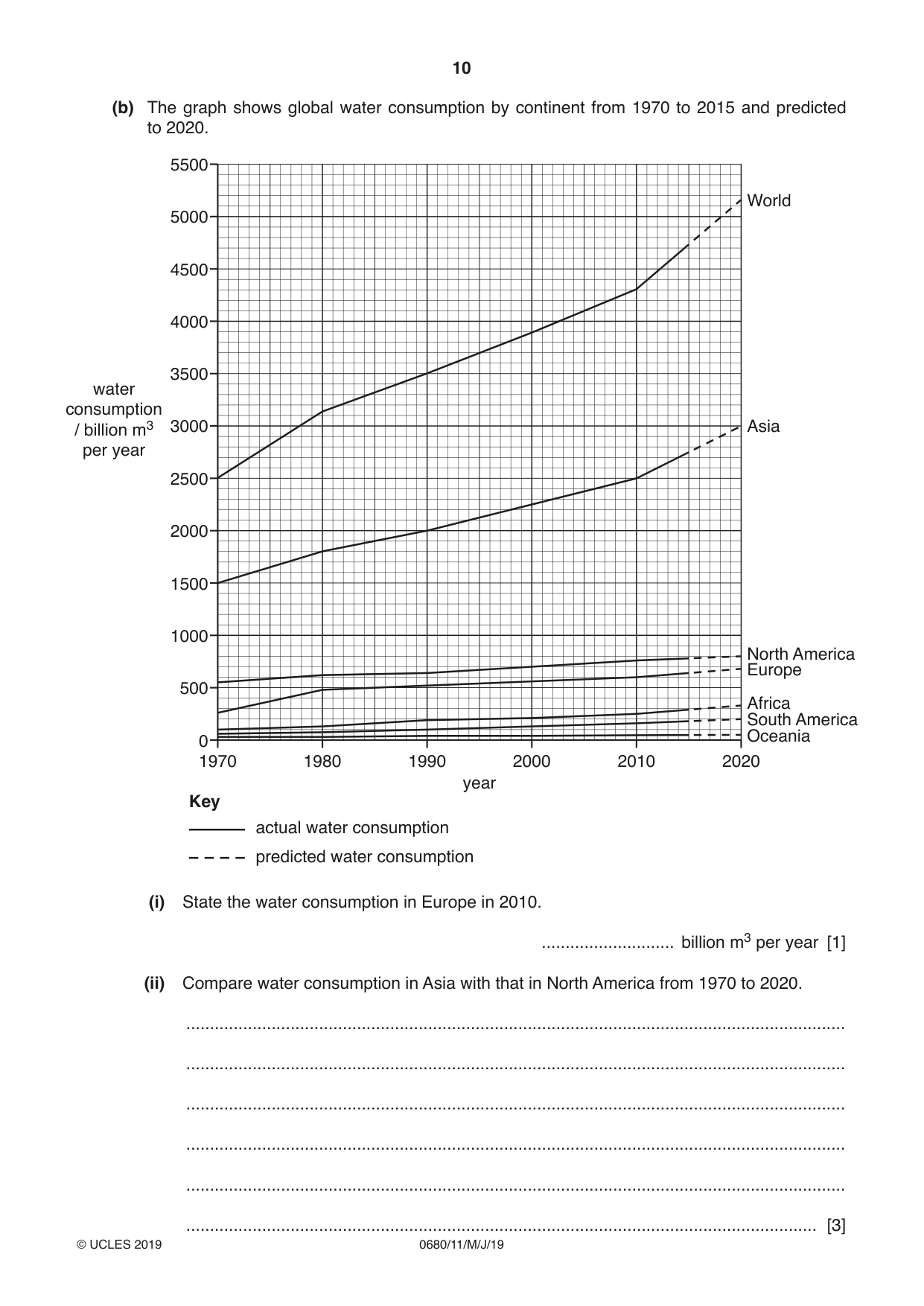 Cambridge IGCSE Environmental Management 0680 2019 May/June Paper 1 · Variant 1 question paper, page 10 of 16