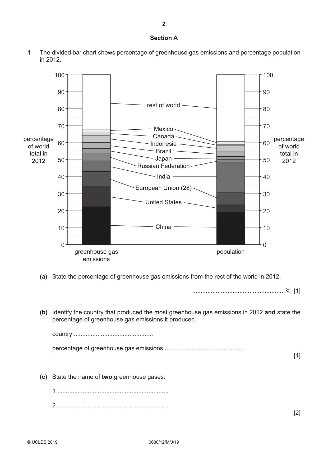 Cambridge IGCSE Environmental Management 0680 2019 May/June Paper 1 · Variant 2 question paper, page 2 of 20