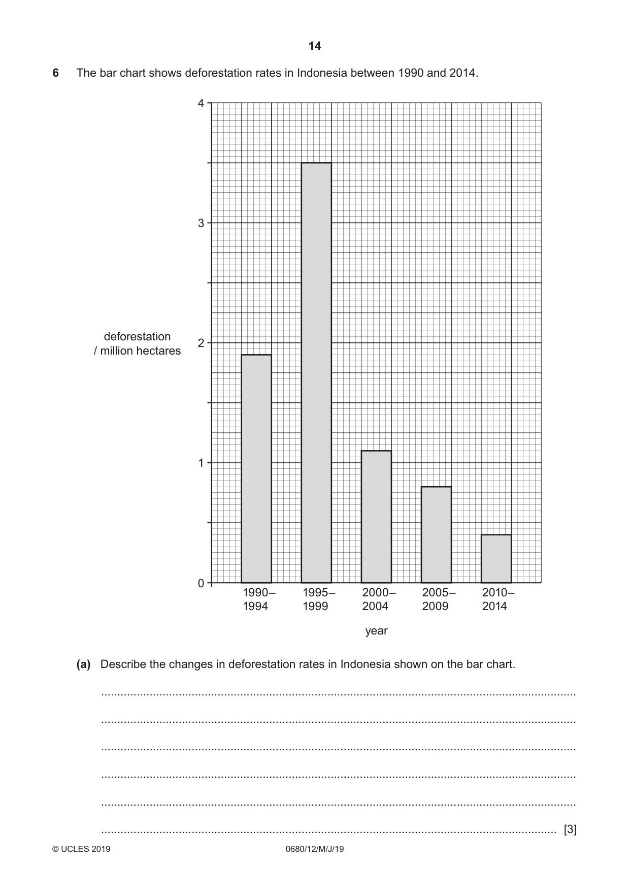 Cambridge IGCSE Environmental Management 0680 2019 May/June Paper 1 · Variant 2 question paper, page 14 of 20