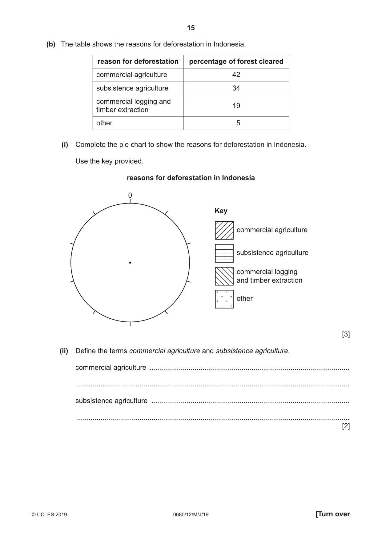 Cambridge IGCSE Environmental Management 0680 2019 May/June Paper 1 · Variant 2 question paper, page 15 of 20