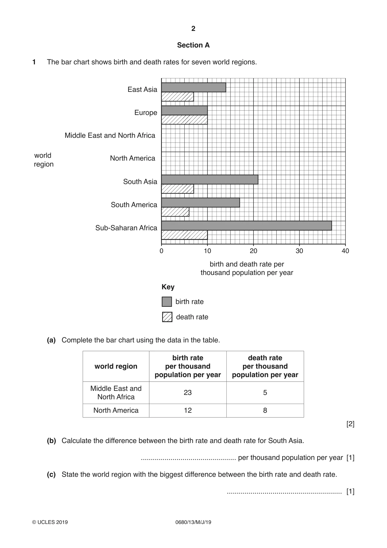 Cambridge IGCSE Environmental Management 0680 2019 May/June Paper 1 · Variant 3 question paper, page 2 of 20