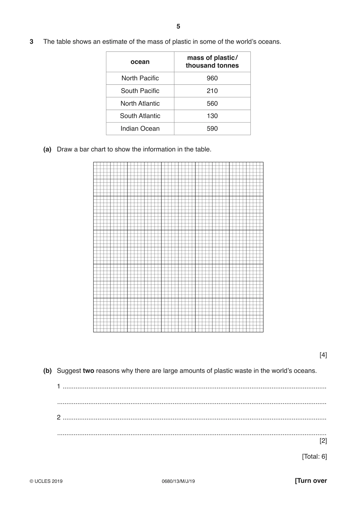 Cambridge IGCSE Environmental Management 0680 2019 May/June Paper 1 · Variant 3 question paper, page 5 of 20